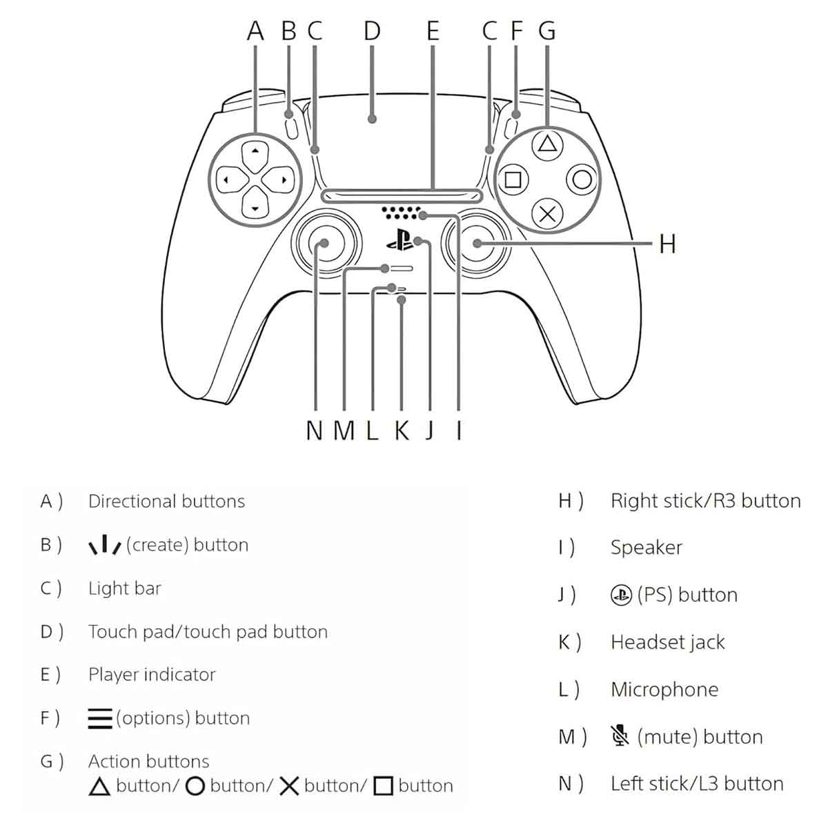 سوني جهاز بلايستيشن 5 سليم النسخة الرقمية مع وحدة تحكم