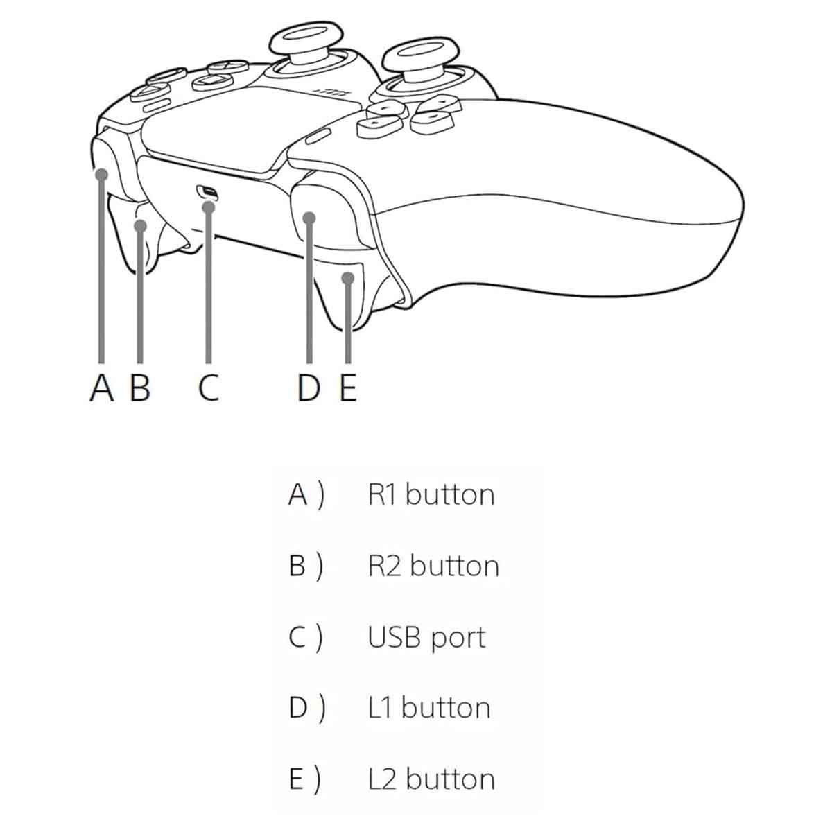 سوني جهاز بلايستيشن 5 سليم النسخة الرقمية مع وحدة تحكم