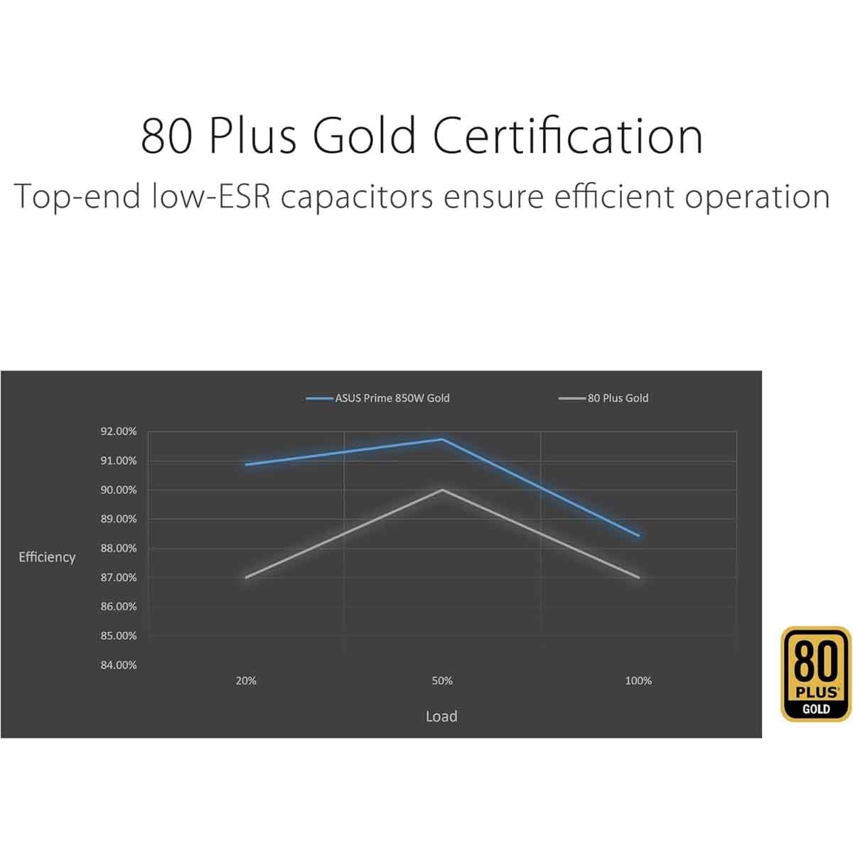 Asus AP-850G Power Supply Unit