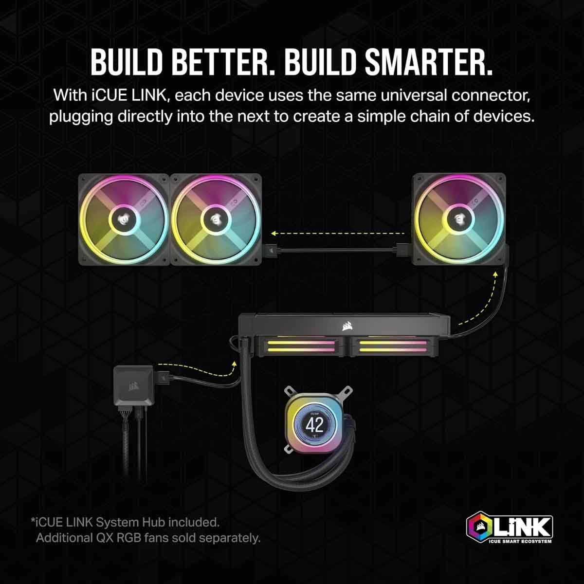 Corsair H100i LCD 240mm Liquid Cooler