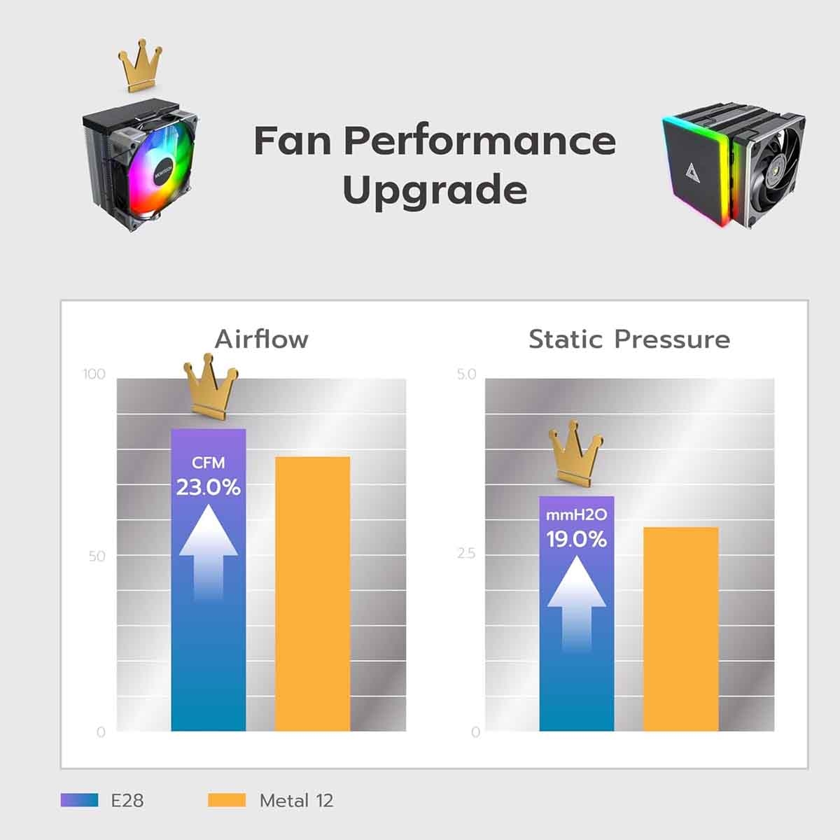 مونتيك مبرد هواء للمعالج NX400 بإضاءة ARGB