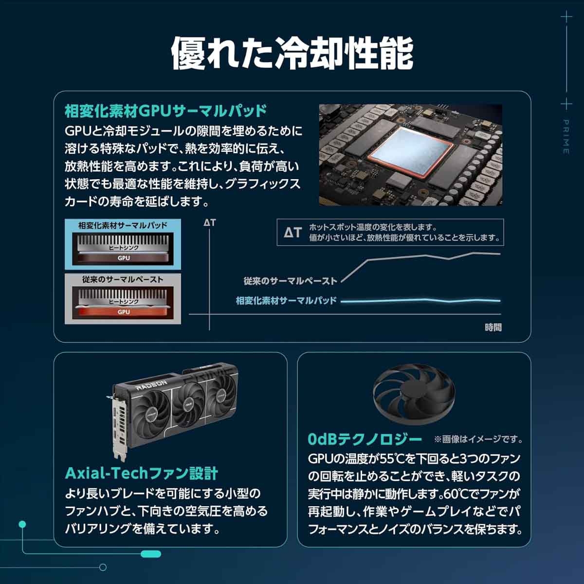 أسوس بطاقة رسومات برايم آر إكس 9060 إكس تي أوفر كلوك 16 جيجابايت