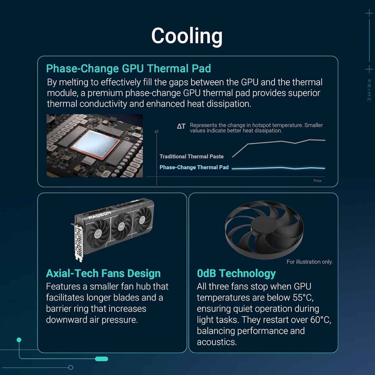 أسوس بطاقة رسومات برايم آر إكس 9070 إكس تي أوفر كلوك 16 جيجابايت