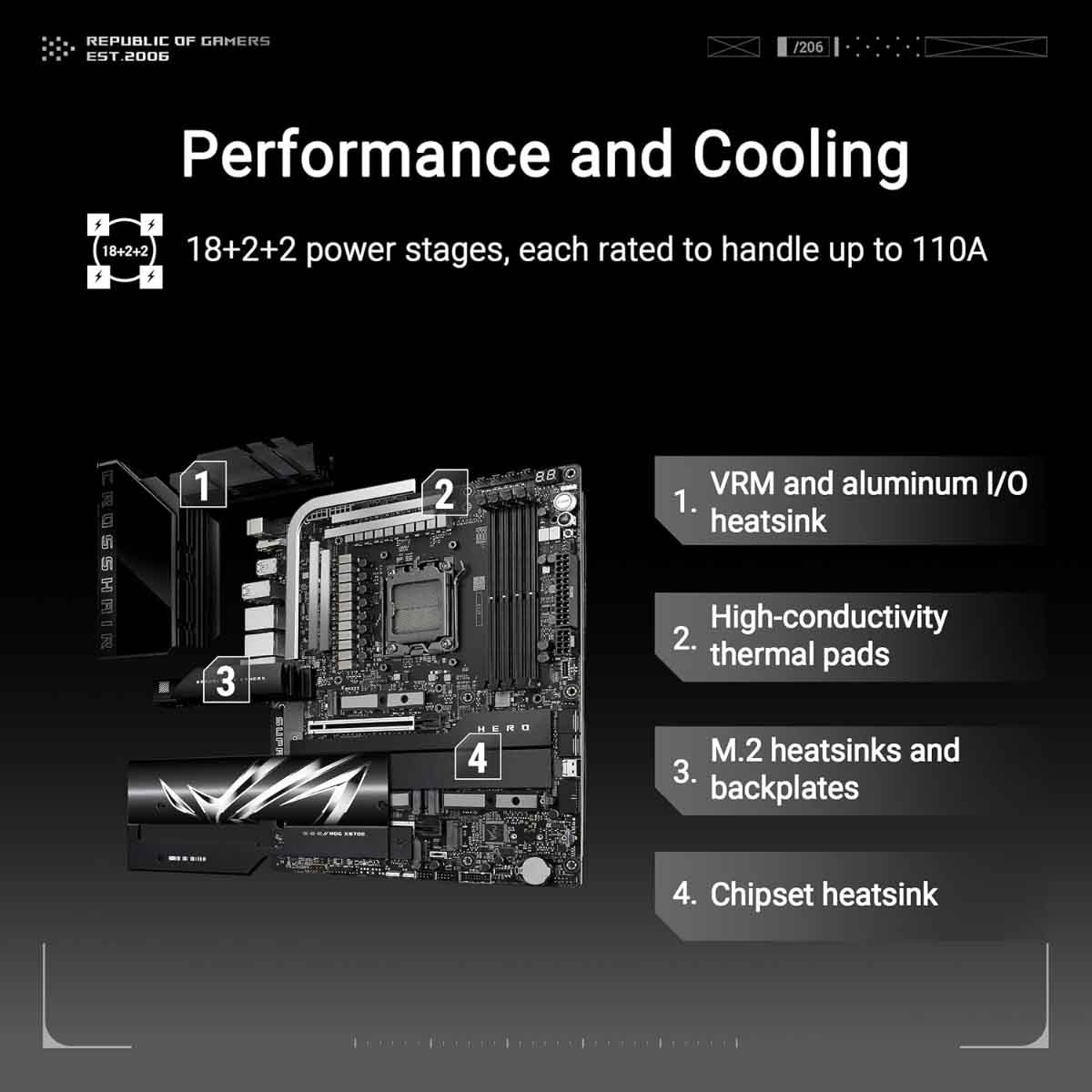 ASUS ROG Crosshair X870E Hero Gaming Motherboard