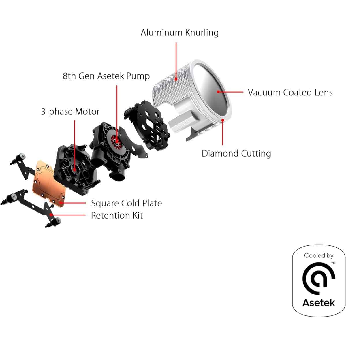 أسوس روج ريو III 360 ARGB مبرد معالج سائل