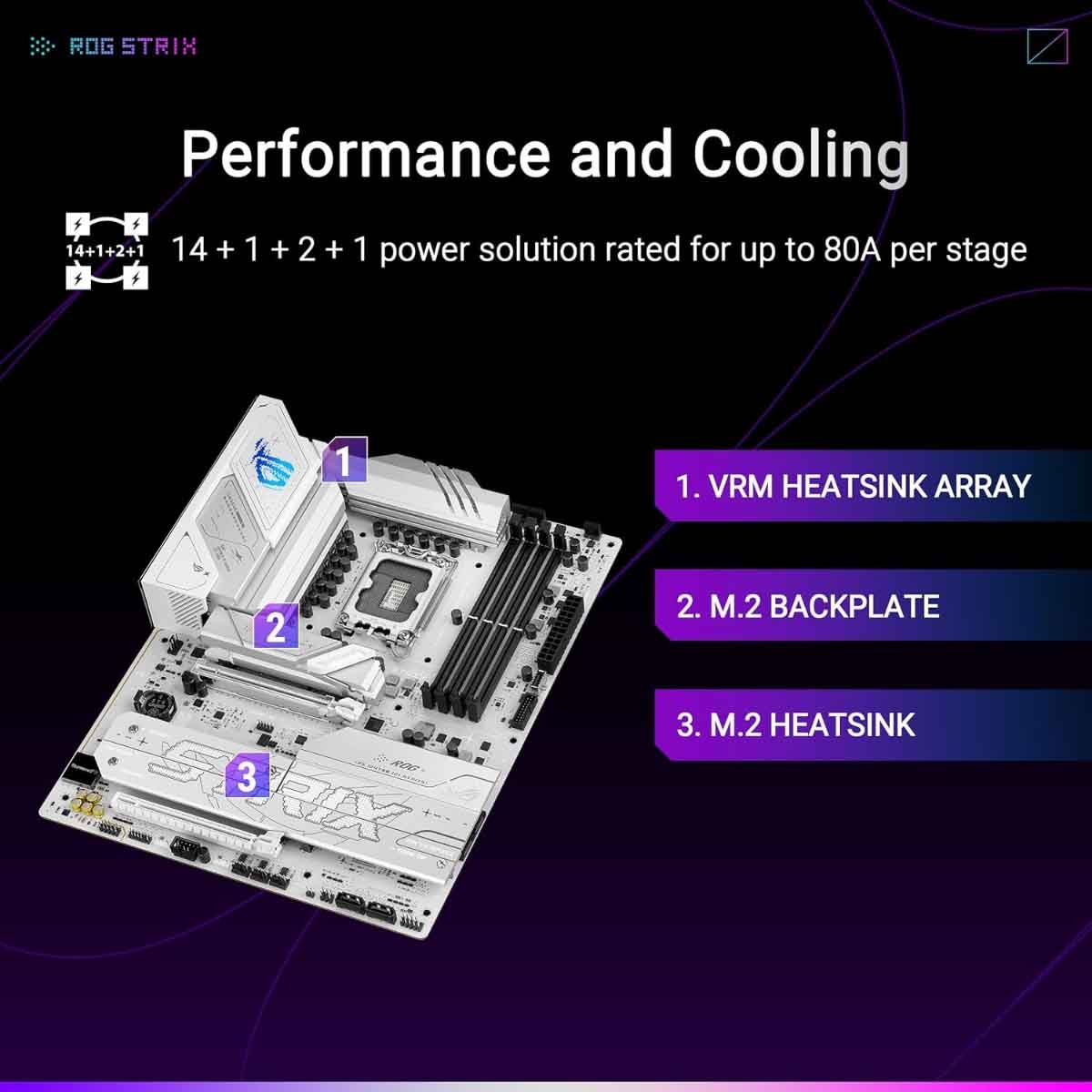 Asus ROG Strix B860-A Gaming WiFi Motherboard