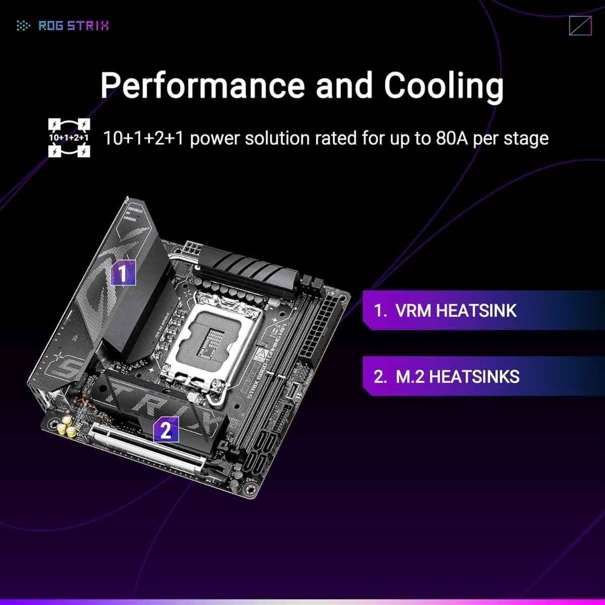 Asus ROG Strix B860-I Gaming WiFi Motherboard