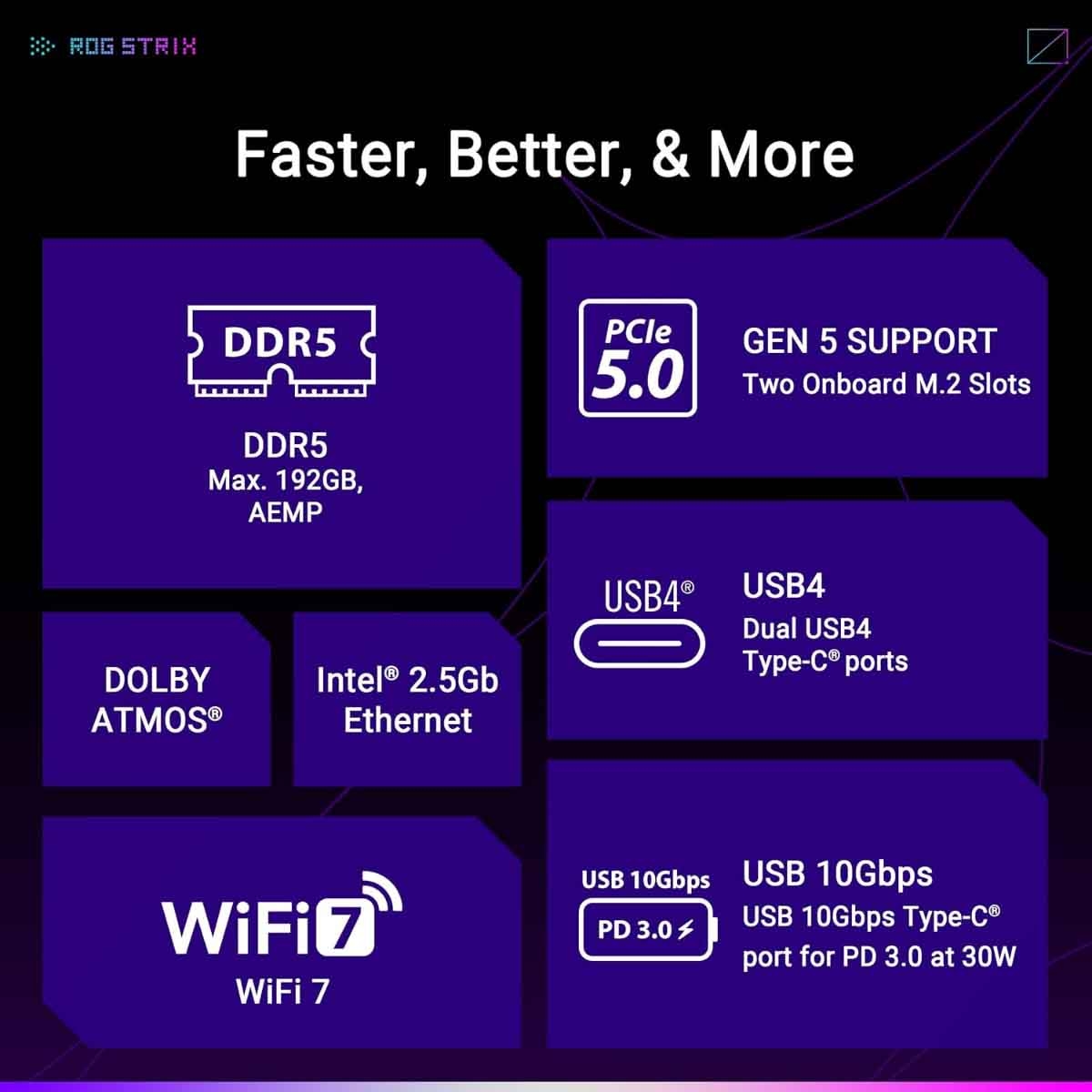 أسوس لوحة أم آر أو جي ستريكس إكس870-إيه غيمينغ واي فاي