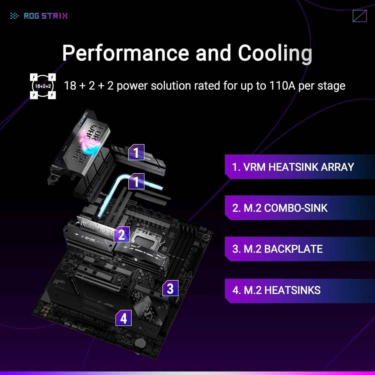 ASUS ROG Strix X870E-E WiFi Gaming Motherboard