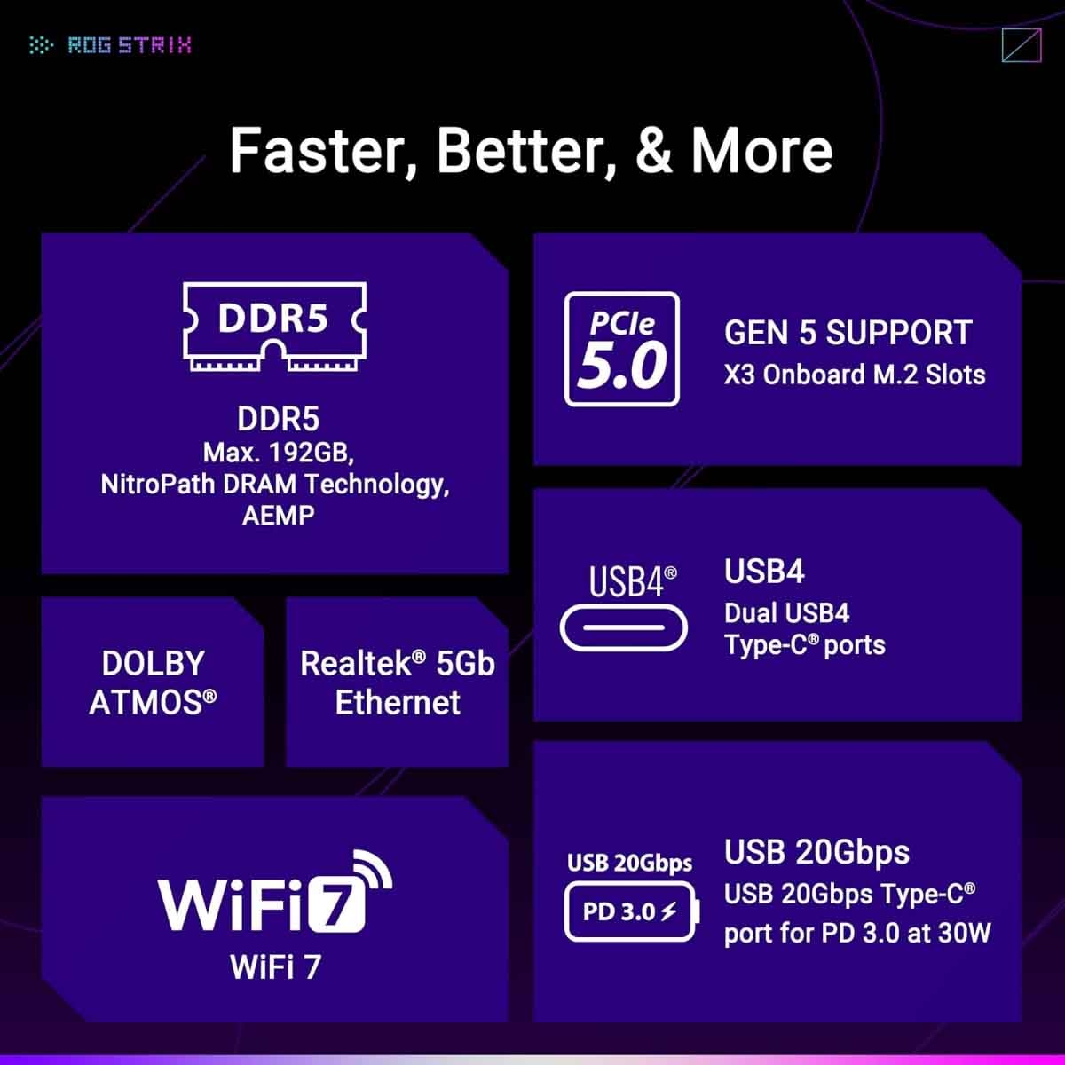 ASUS ROG Strix X870E-E WiFi Gaming Motherboard