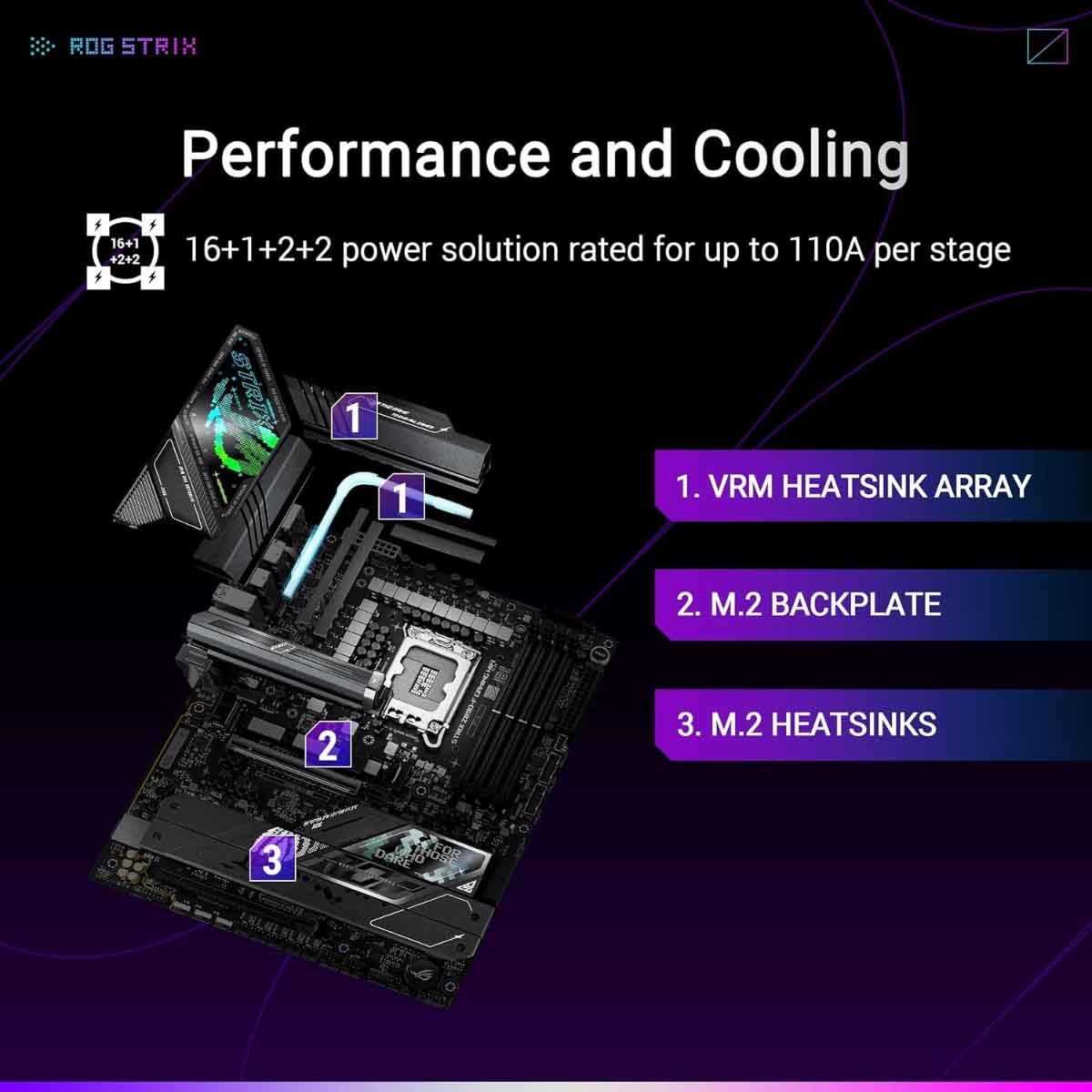 أسوس روج ستريكس Z890-F واي فاي لوحة أم للألعاب