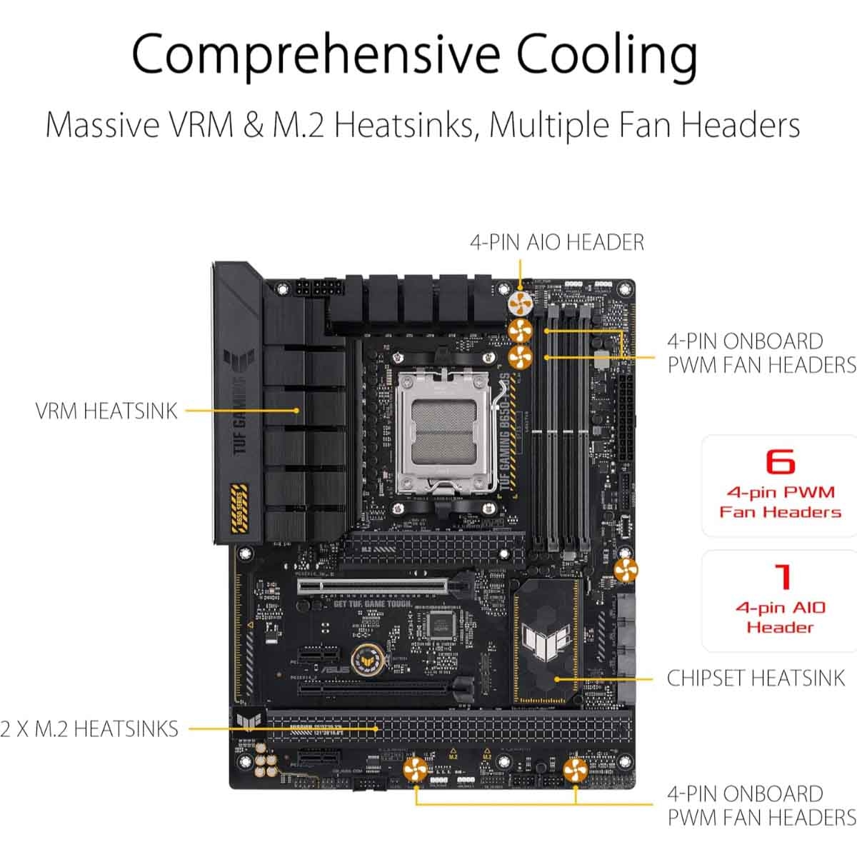 ASUS TUF B650-Plus Gaming Motherboard