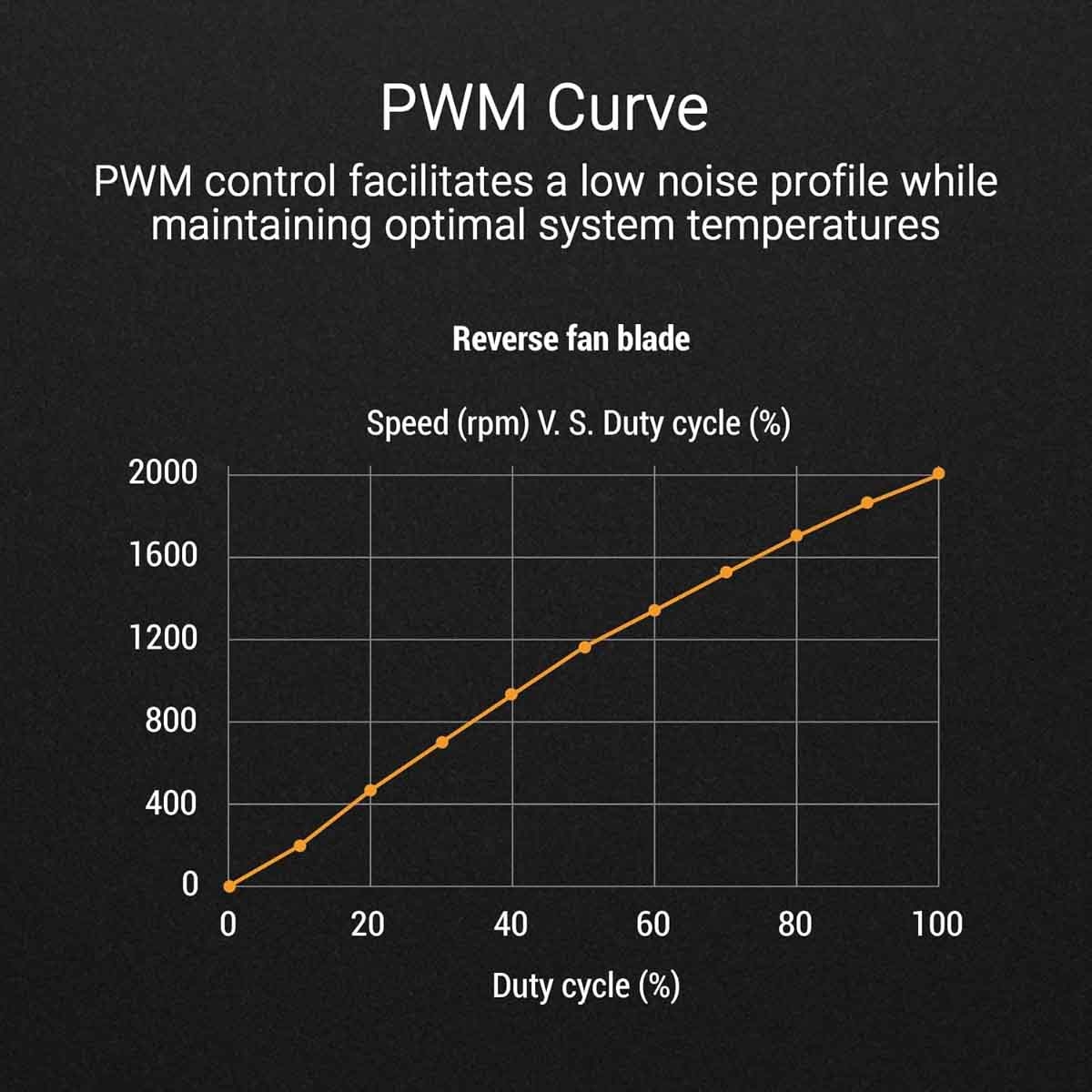 Asus Black TUF Gaming 3-In-1 TR120 ARGB Fan