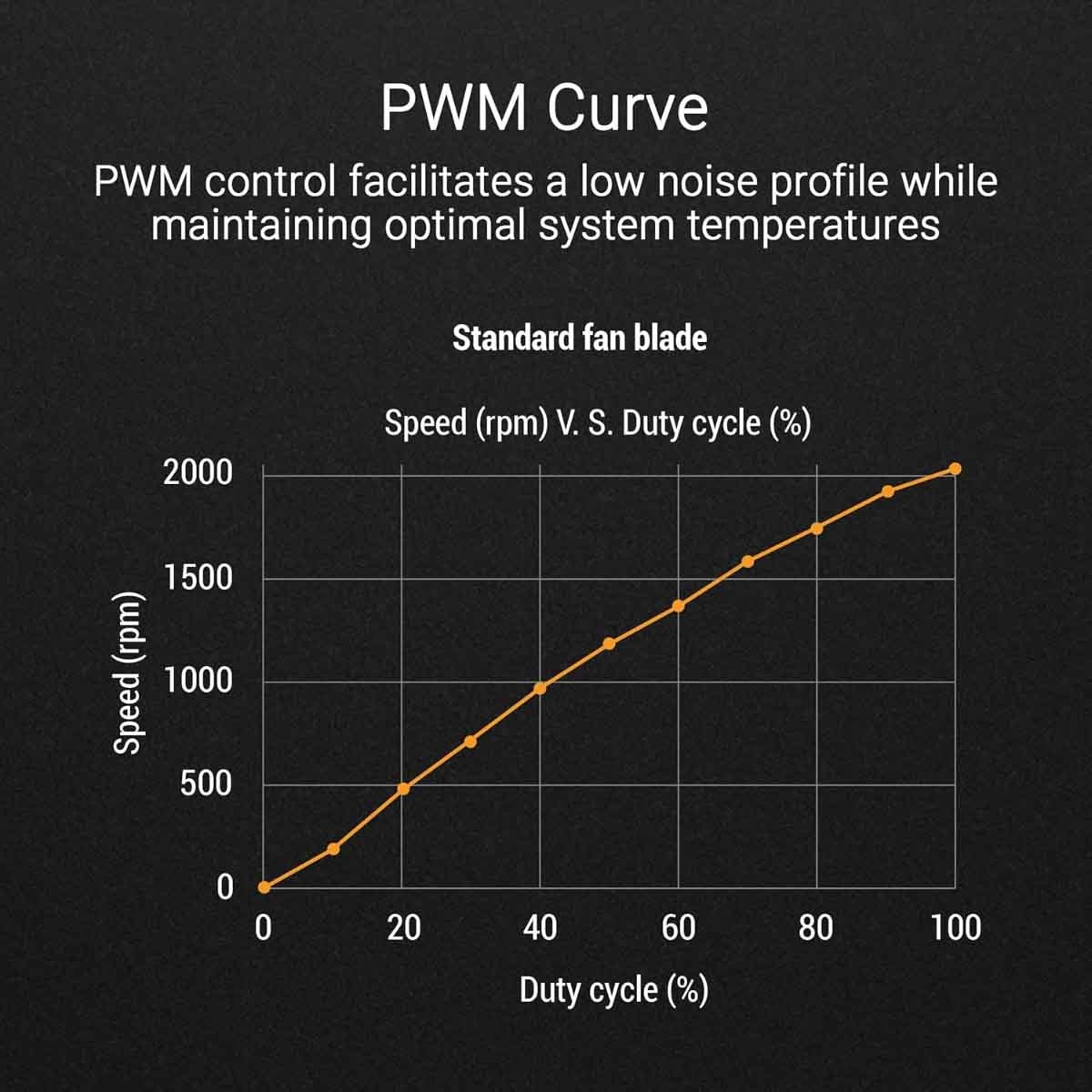 Asus Black TUF Gaming TR120 3-In-1 ARGB Fan