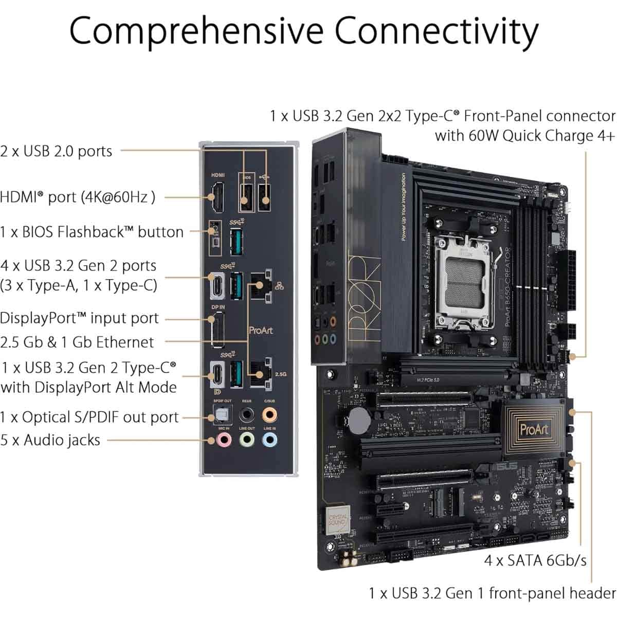 Asus ProArt B650-Creator Motherboard