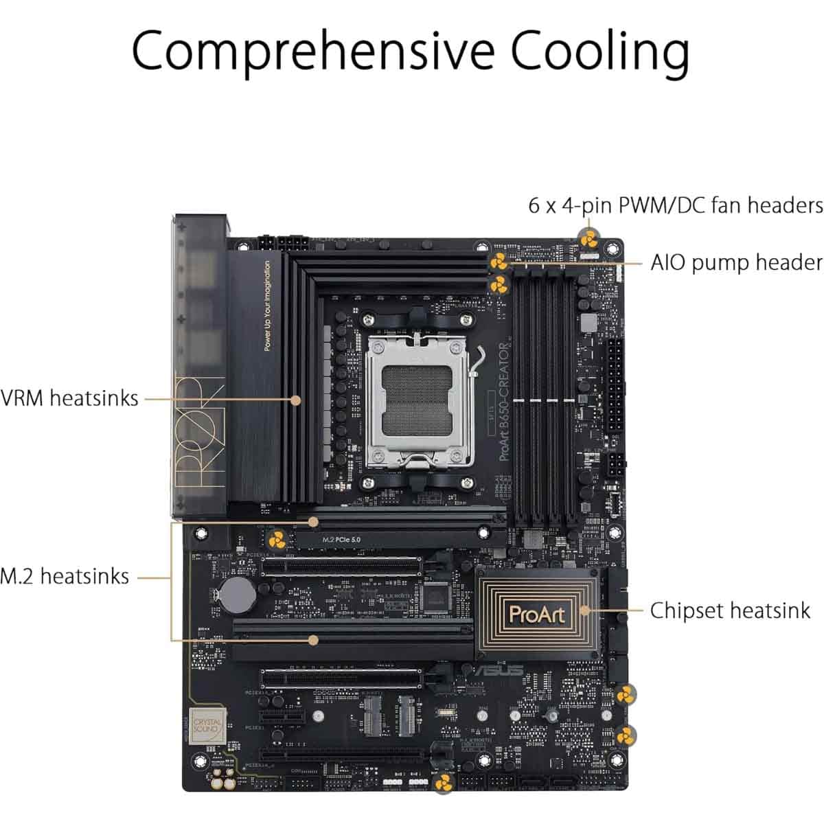 Asus ProArt B650-Creator Motherboard