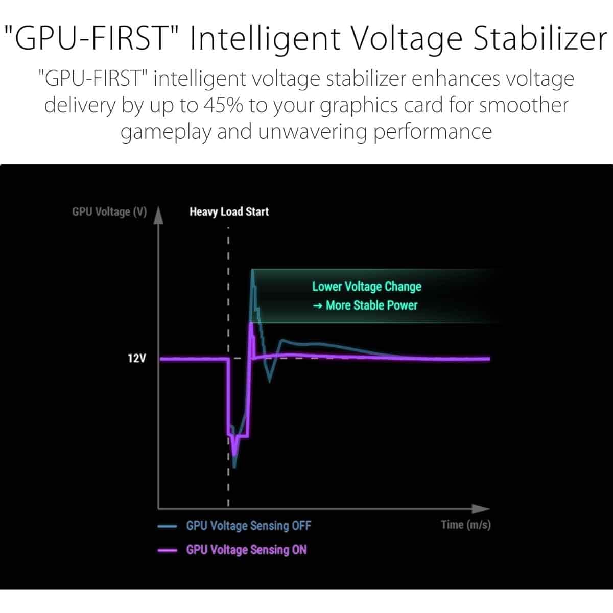 Asus ROG Strix 1000W Platinum Power Supply Unit