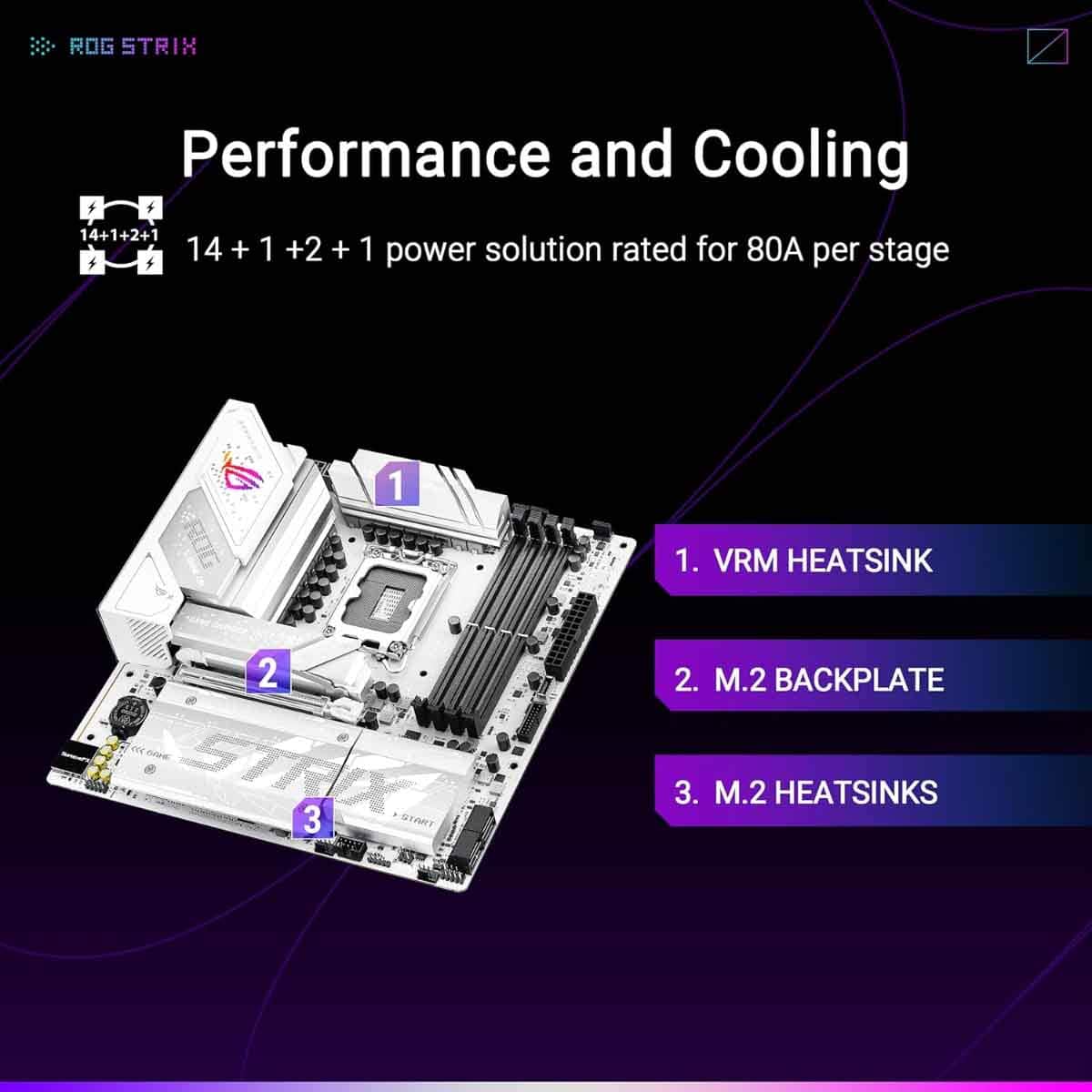 Asus ROG Strix B860-G Gaming WiFi Motherboard