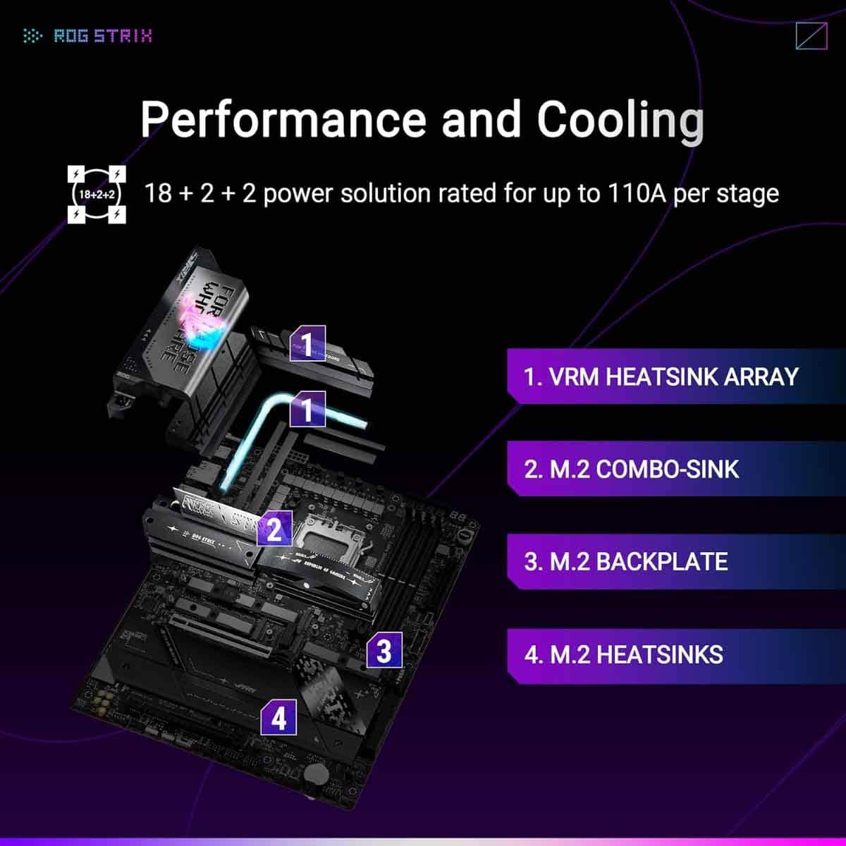 أسوس روج ستريكس X870E-E واي فاي لوحة أم للألعاب