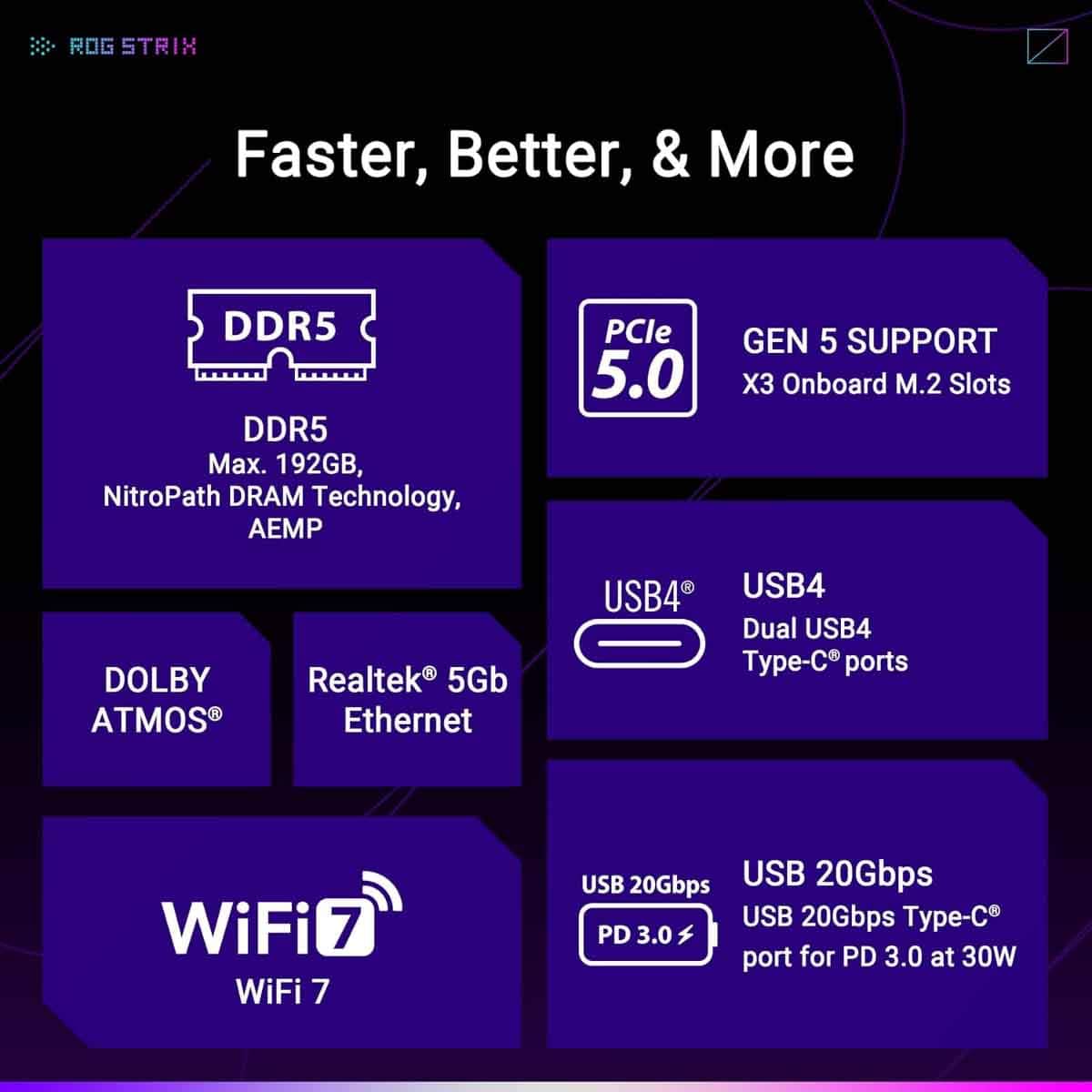 أسوس روج ستريكس X870E-E واي فاي لوحة أم للألعاب