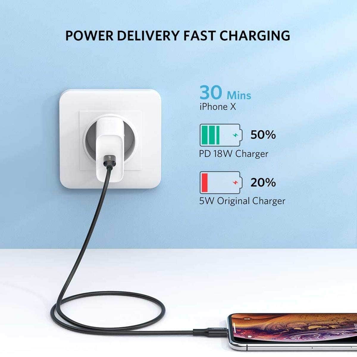يوجرين كابل USB-C إلى Lightning