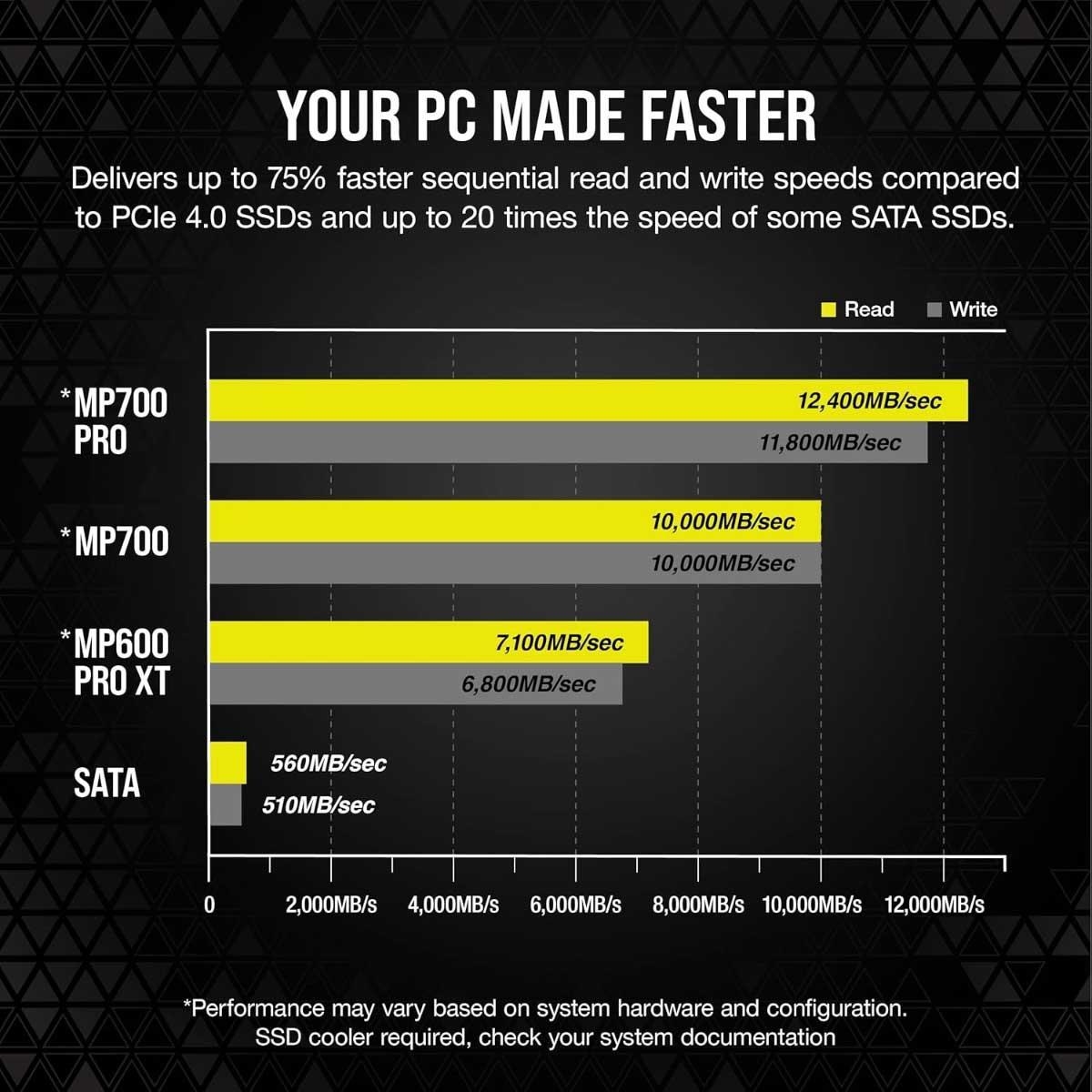 كورسير قرص تخزين SSD داخلي MP700 Pro Gen5 PCIe بسعة 1 تيرابايت مع مبرد