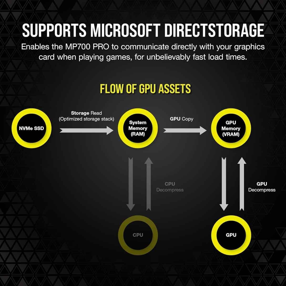 كورسير قرص تخزين SSD داخلي MP700 Pro Gen5 PCIe بسعة 1 تيرابايت مع مبرد
