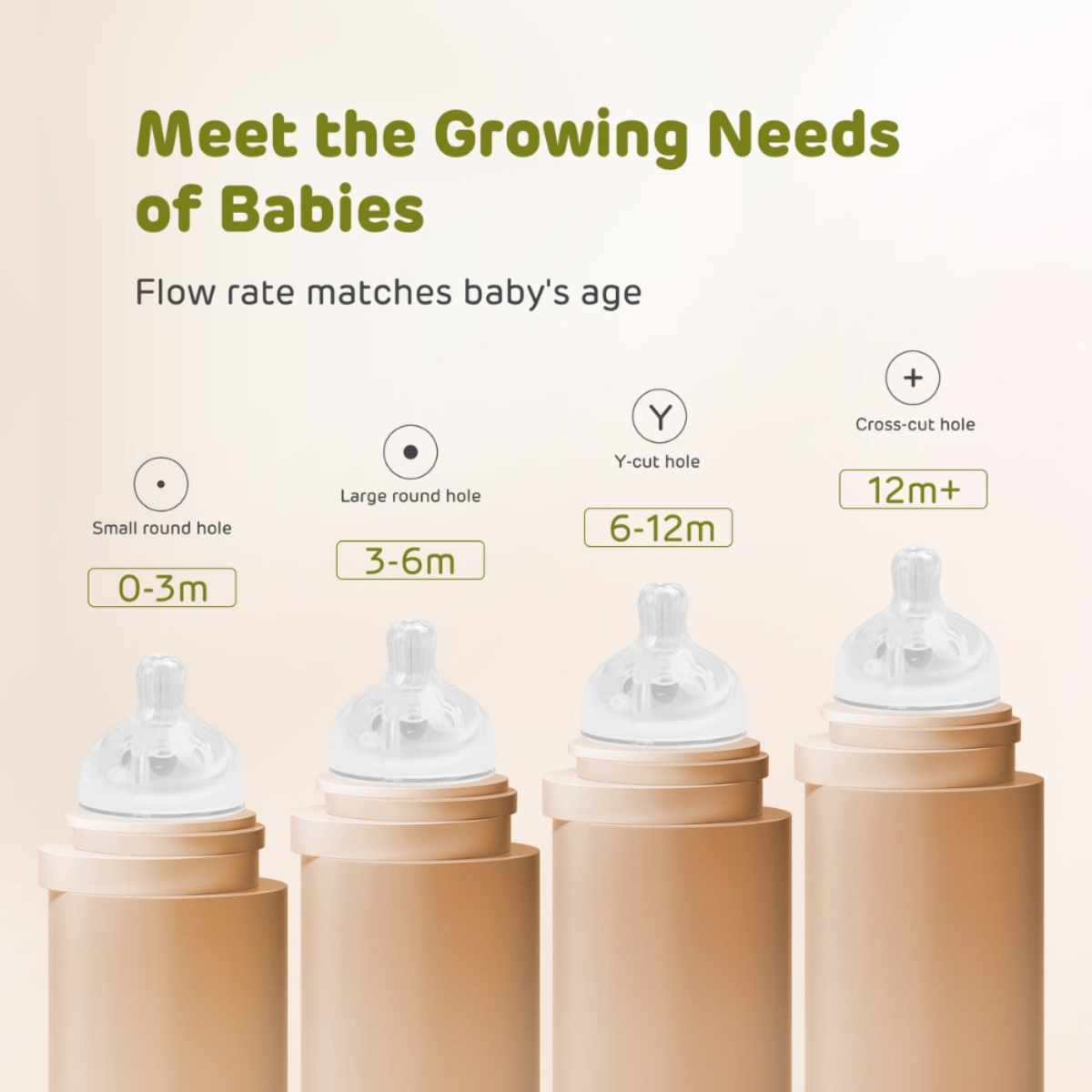 Aiwibi Size-S Baby Feeding Bottle Nipple Toddler, 0-2 Years