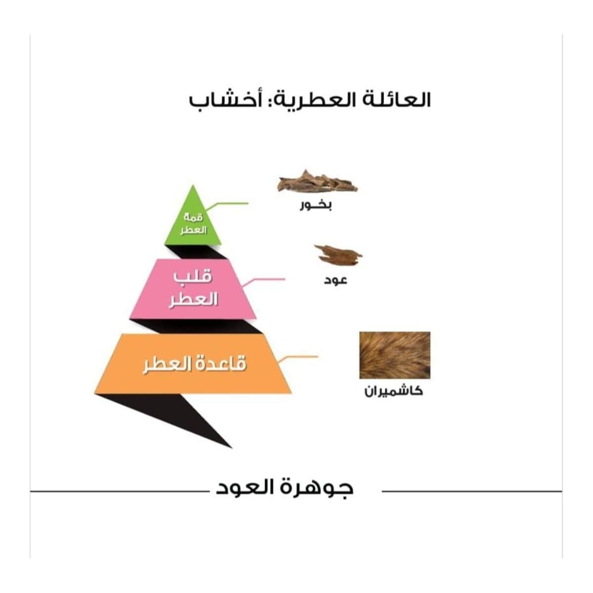 الماجد عود جوهرة العود او دو بارفان للجنسين