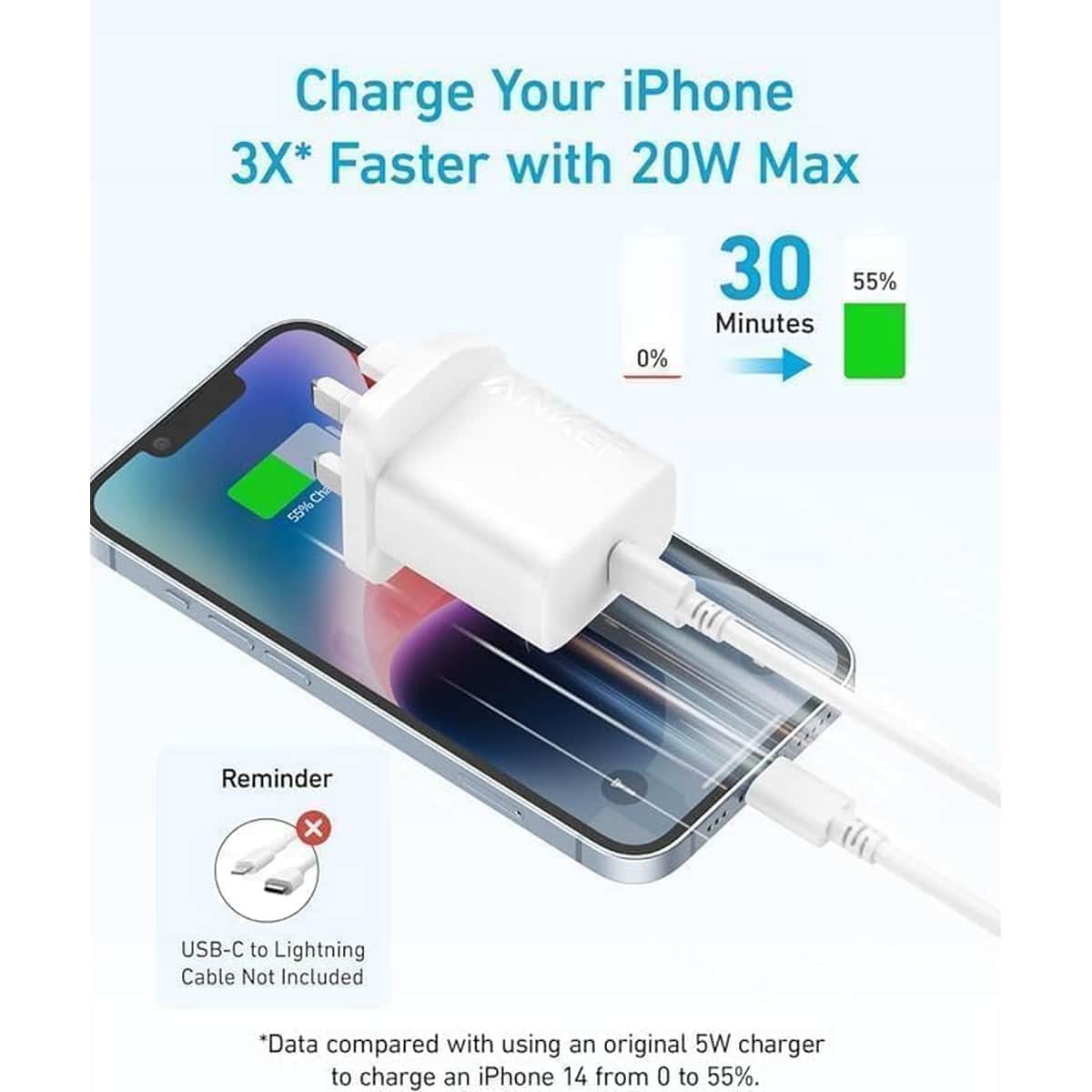 Anker 20W USB-C Wall Charger & USB-C Cable Set