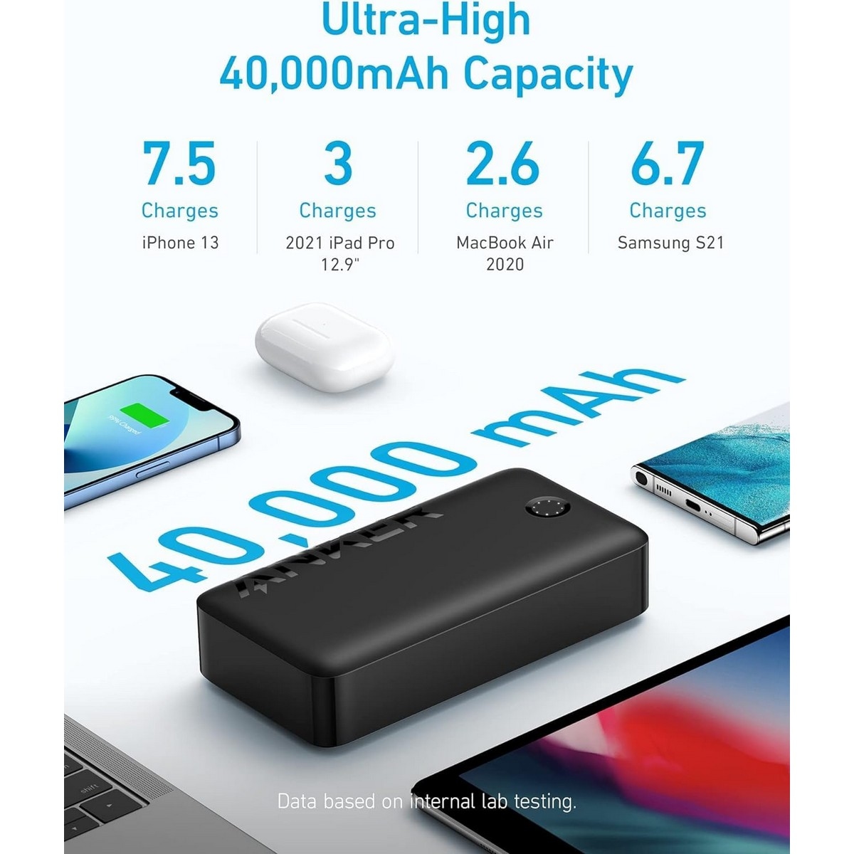 أنكر باور بانك 347 PowerCore 40K بسعة 40000mAh وقدرة 30 واط