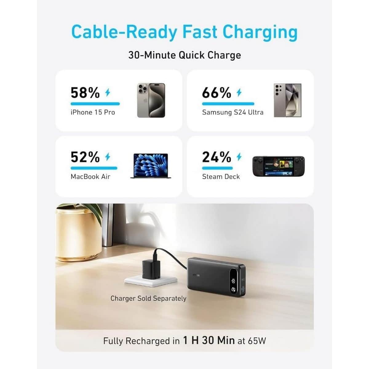 Anker Black 20000mAh 87W Built-In USB-C Cable Power Bank