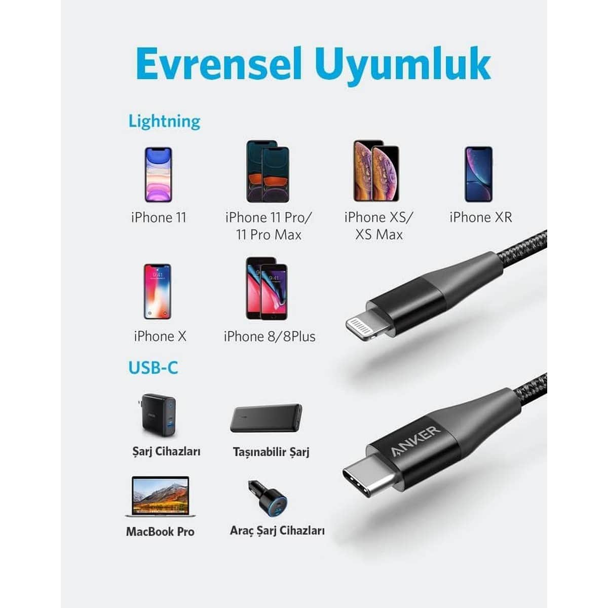 Anker Black 6ft PowerLine+ II USB-C to Lightning Cable