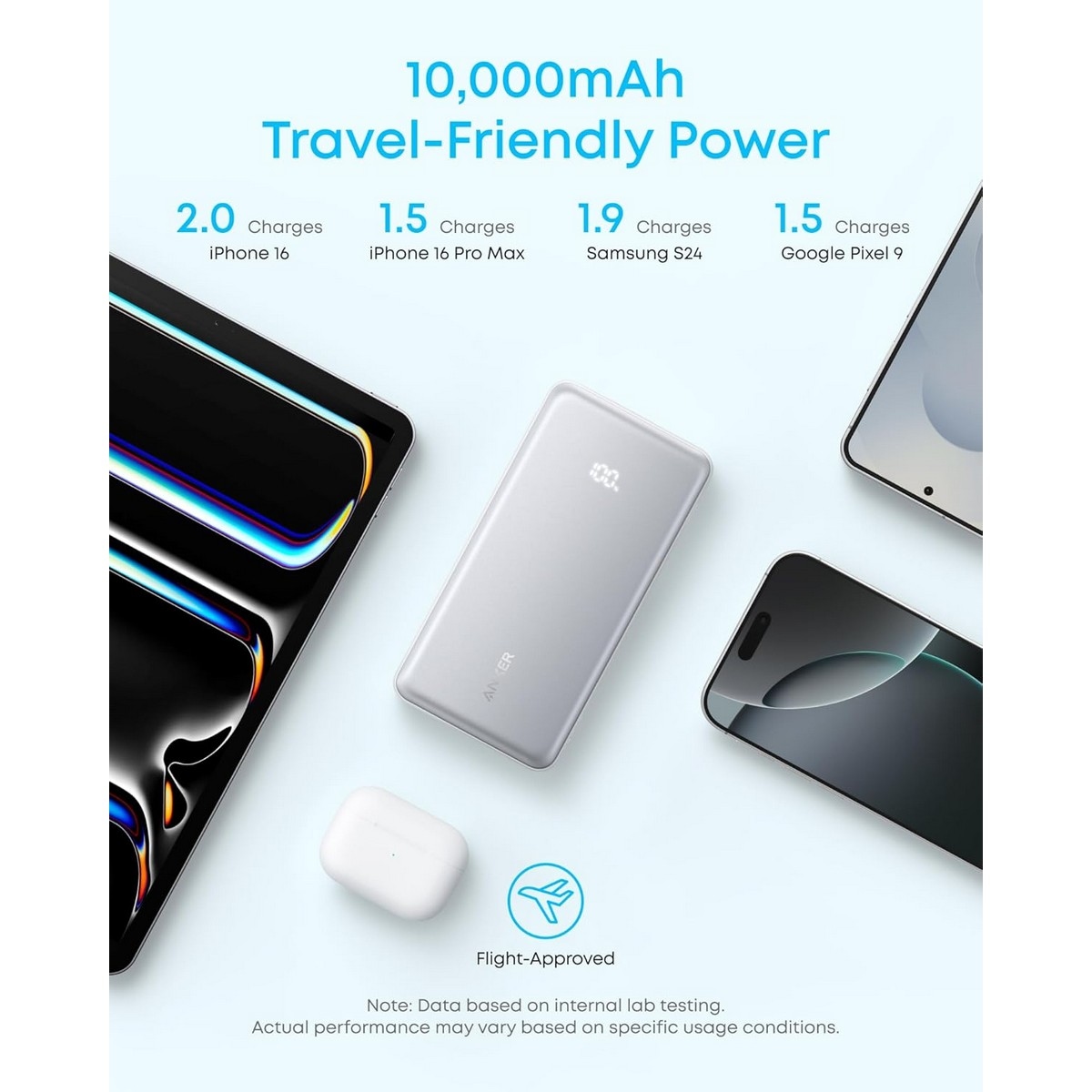 Anker Black Zolo 10000mAh 22.5W Built-In USB-C Cable Power Bank