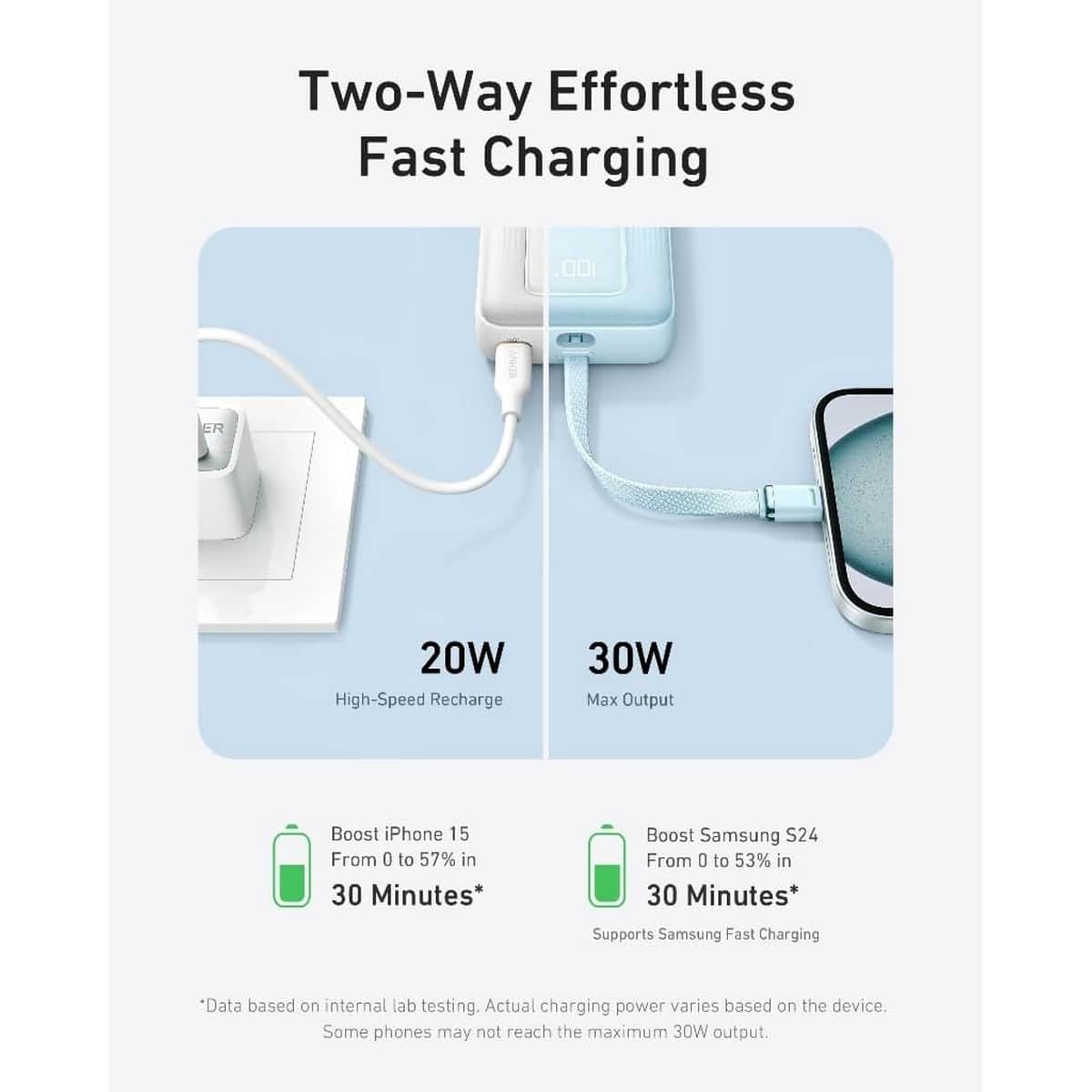أنكر باور بانك بسعة 10000mAh وقدرة 30 واط مع كابل USB-C مدمج