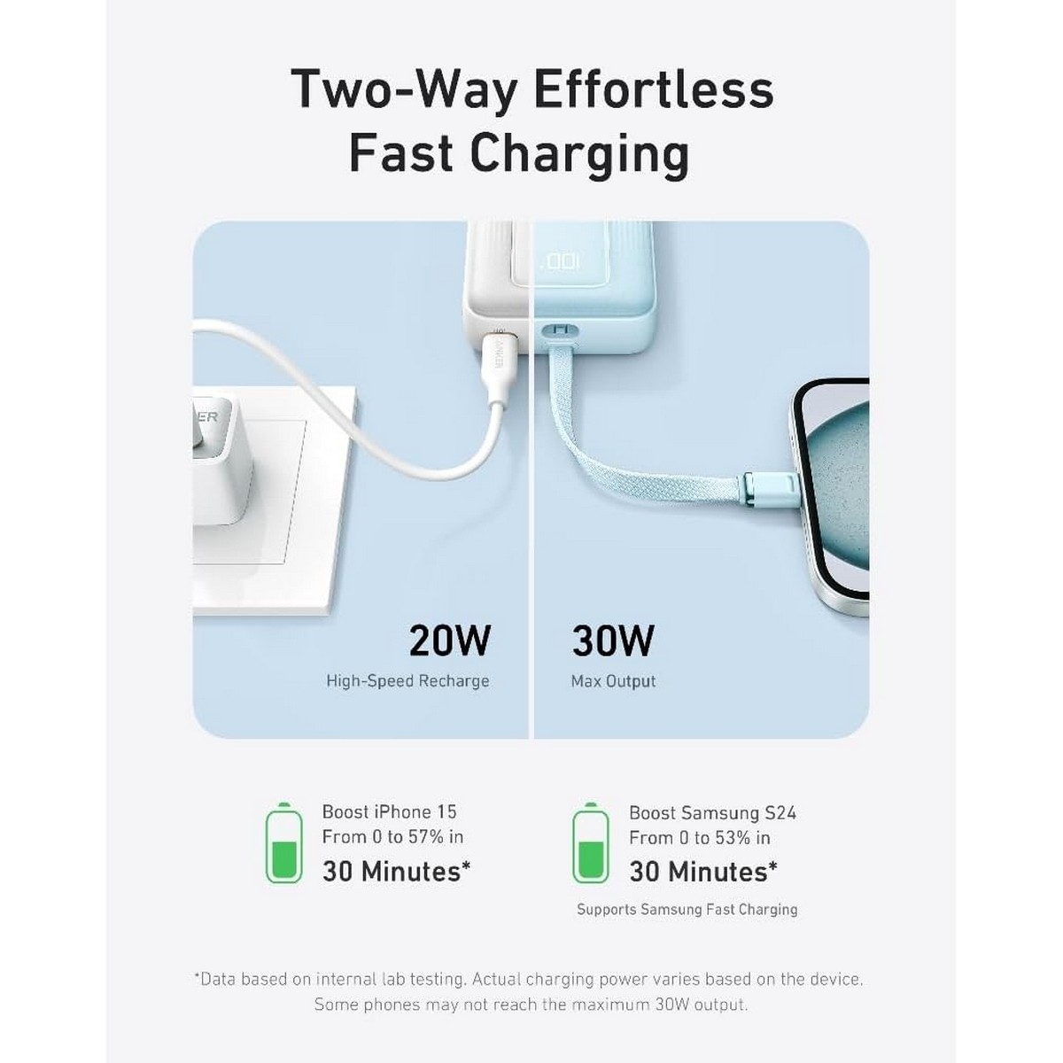 أنكر باور بانك بسعة 10000mAh وقدرة 30 واط مع كابل USB-C مدمج