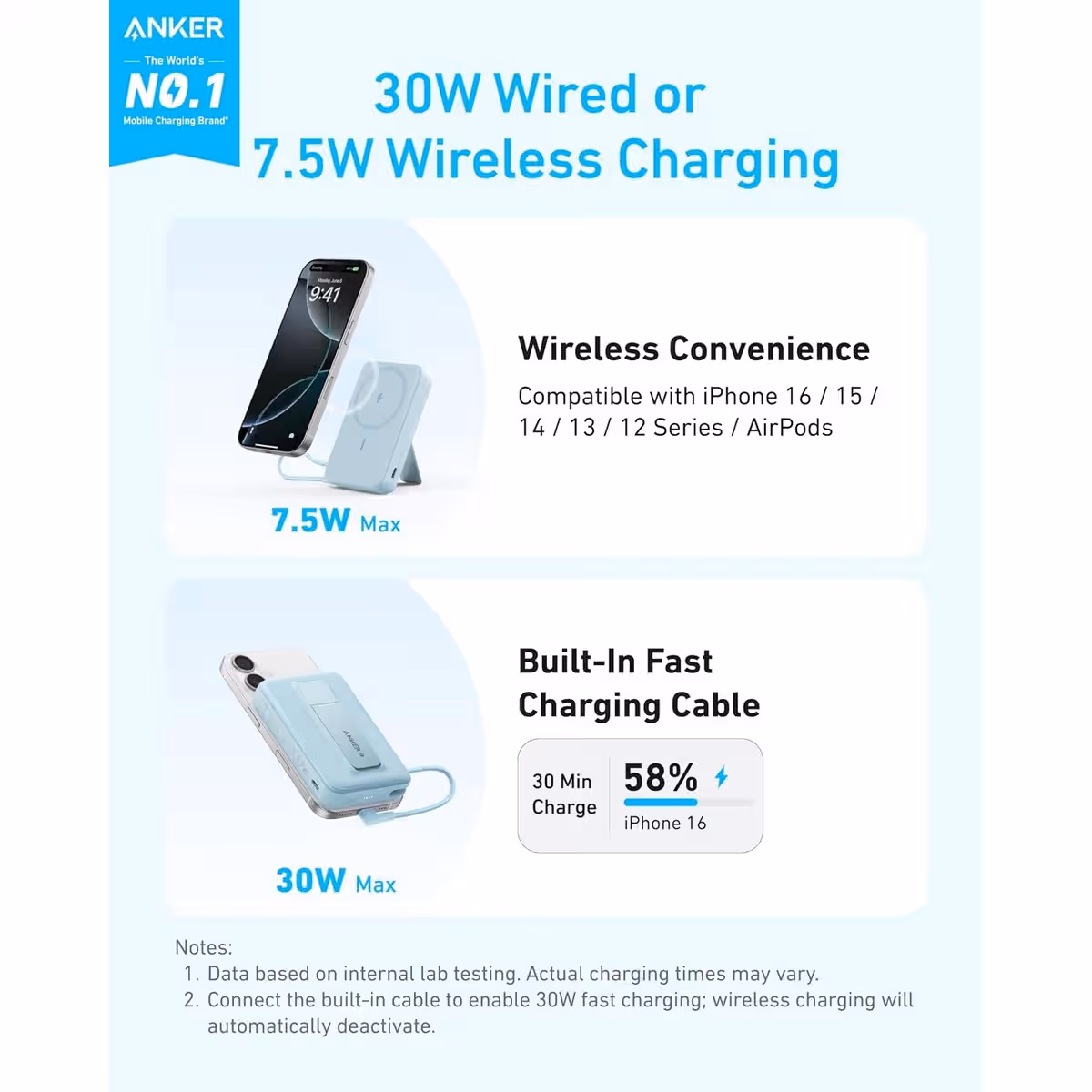 أنكر أزرق باور بانك بسعة 10000mAh مغناطيسي مع كابل USB-C مدمج