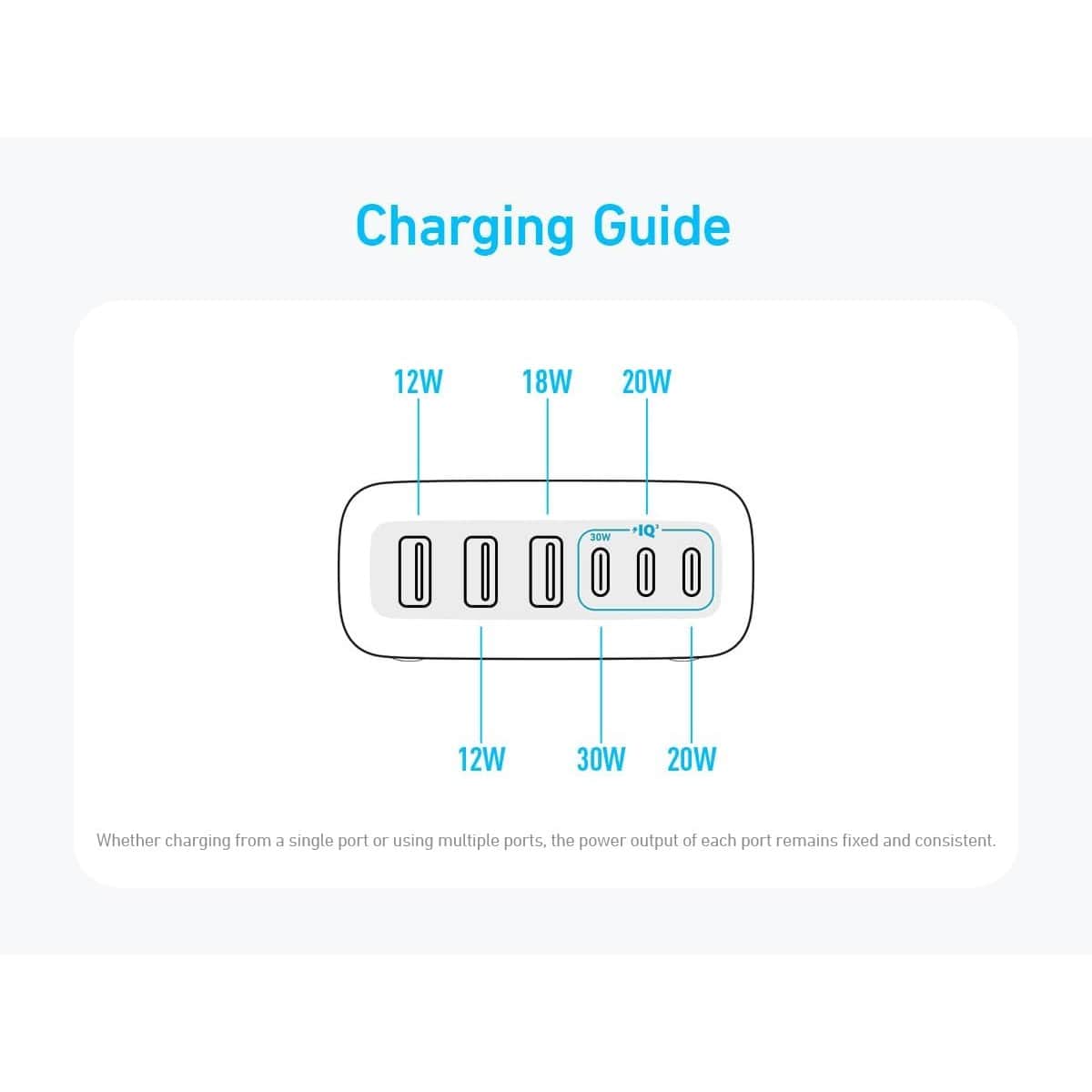 أنكر شاحن PowerIQ 3.0 GaN بقدرة 112 واط مع 6 منافذ USB-C وUSB-A