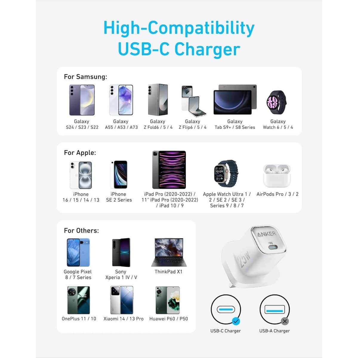 Anker 25W USB-C Wall Charger