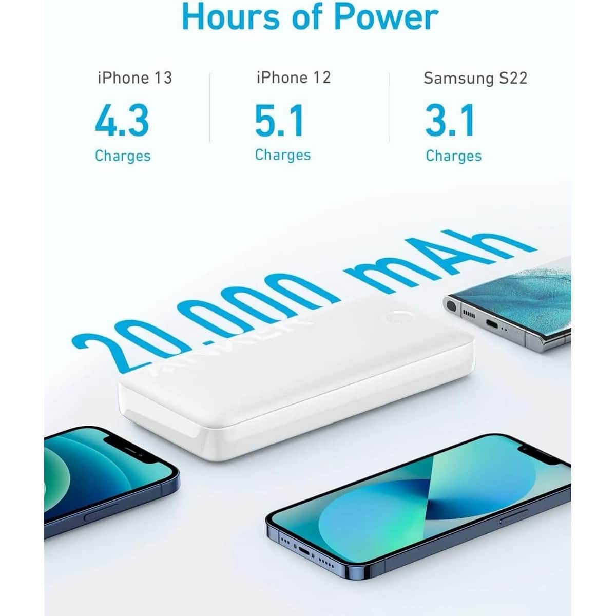 أنكر باور بانك 335 بسعة 20000mAh وقدرة 20 واط PD