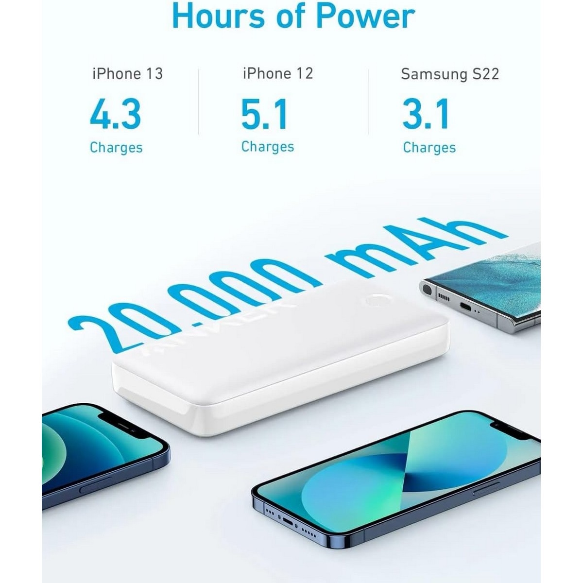 أنكر باور بانك 335 بسعة 20000mAh وقدرة 20 واط PD