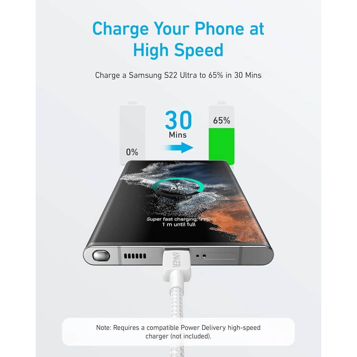 أنكر أبيض كابل 322 مجدول USB-C إلى USB-C بطول 3 قدم