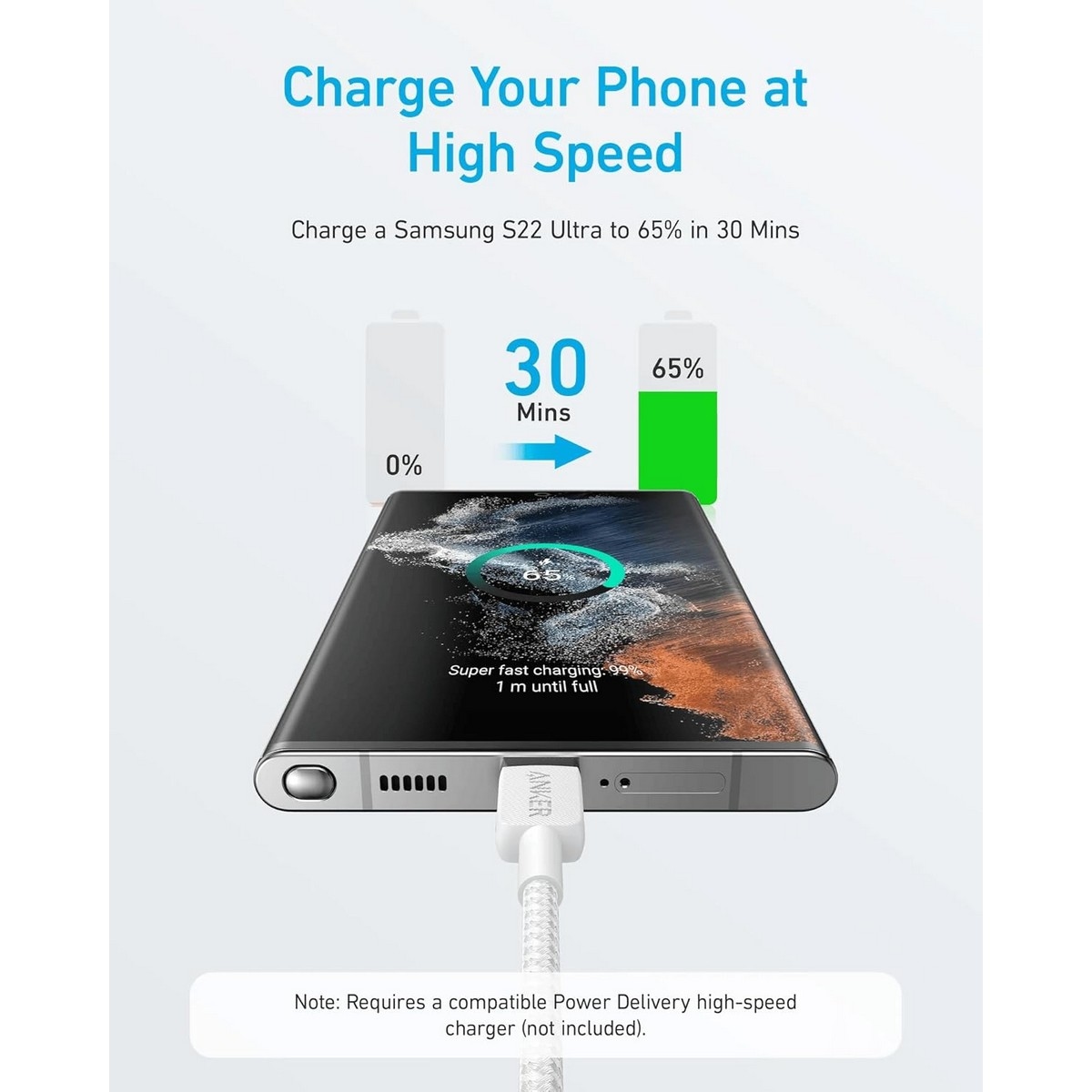 أنكر أبيض كابل 322 مجدول USB-C إلى USB-C بطول 3 قدم