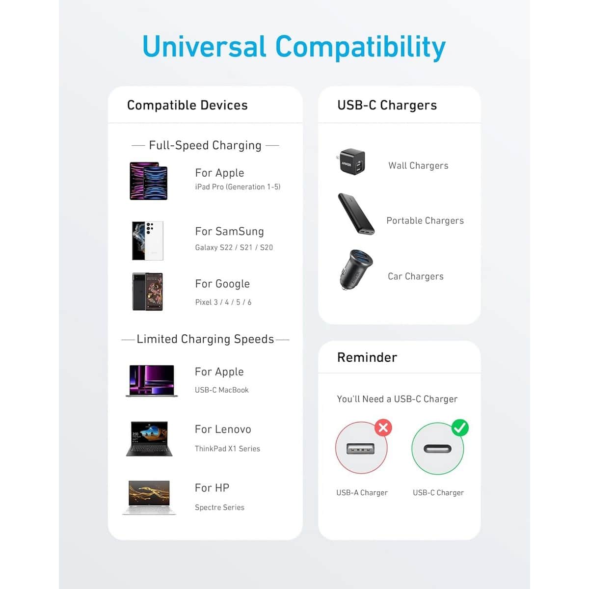 أنكر أبيض كابل 322 مجدول USB-C إلى USB-C بطول 3 قدم