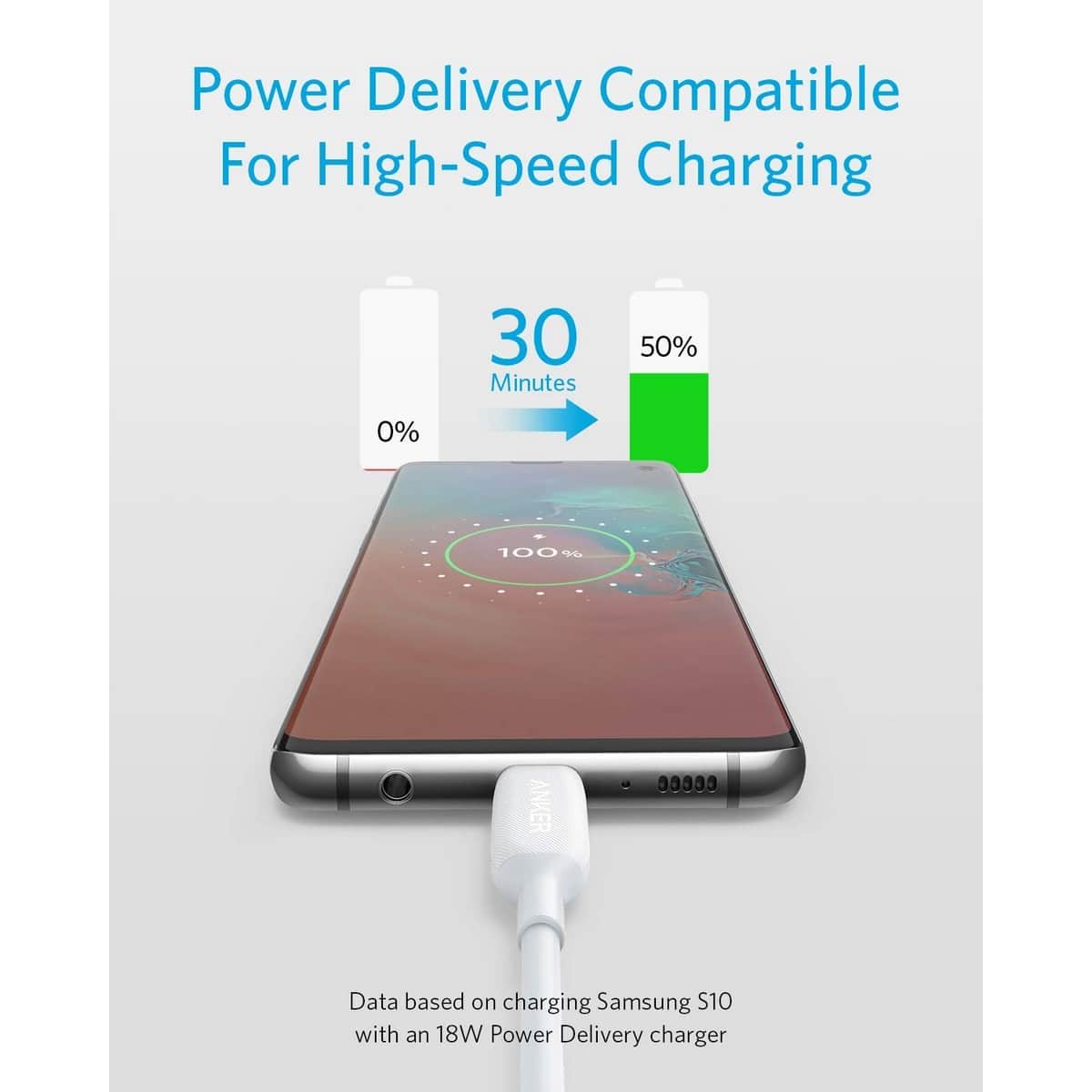 أنكر كابل PowerLine III USB-C إلى USB-C بطول 3 قدم