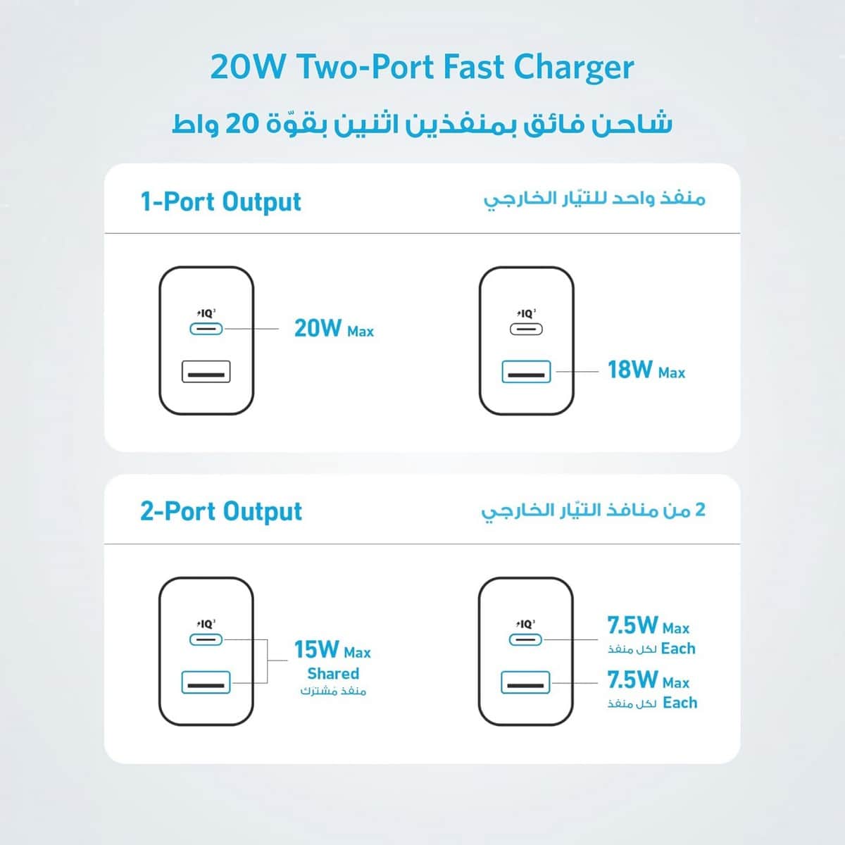 أنكر أبيض شاحن حائط PowerPort III Cube بقدرة 20 واط بمنفذي USB-C وUSB-A