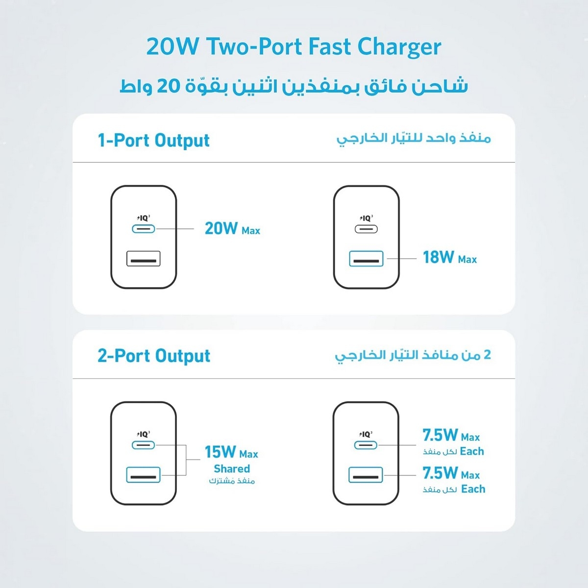 أنكر أبيض شاحن حائط PowerPort III Cube بقدرة 20 واط بمنفذي USB-C وUSB-A