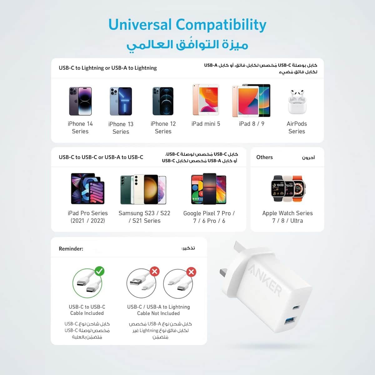 أنكر أبيض شاحن حائط PowerPort III Cube بقدرة 20 واط بمنفذي USB-C وUSB-A