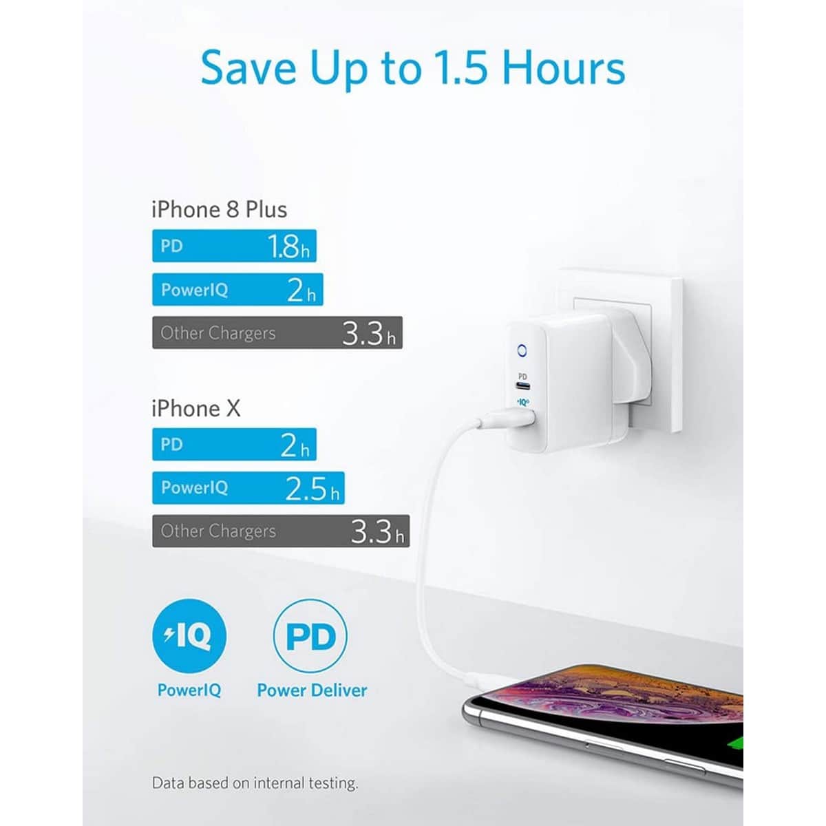 أنكر أبيض شاحن حائط PowerPort PD+ بقدرة 35 واط بمنفذي USB-C وUSB-A