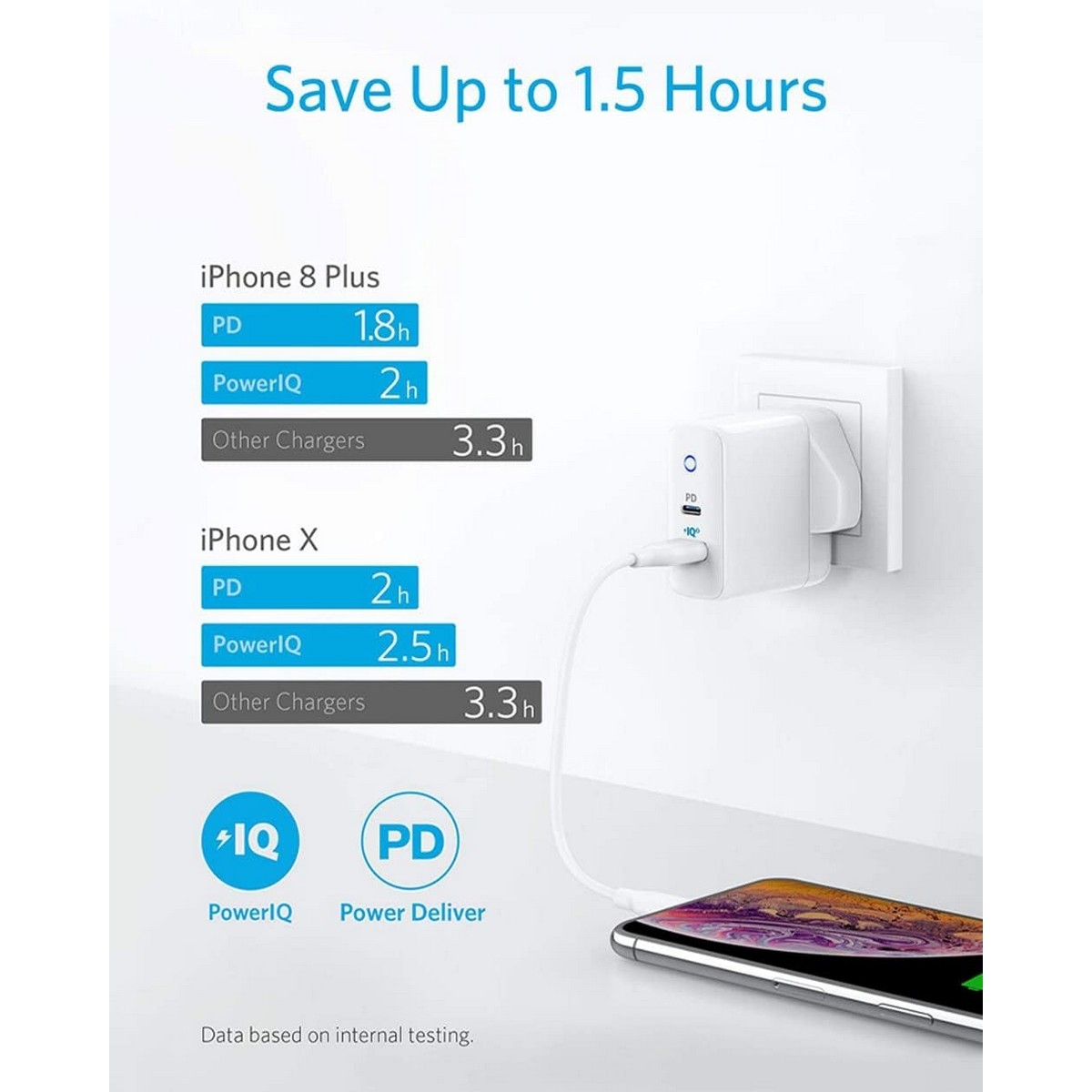 أنكر أبيض شاحن حائط PowerPort PD+ بقدرة 35 واط بمنفذي USB-C وUSB-A